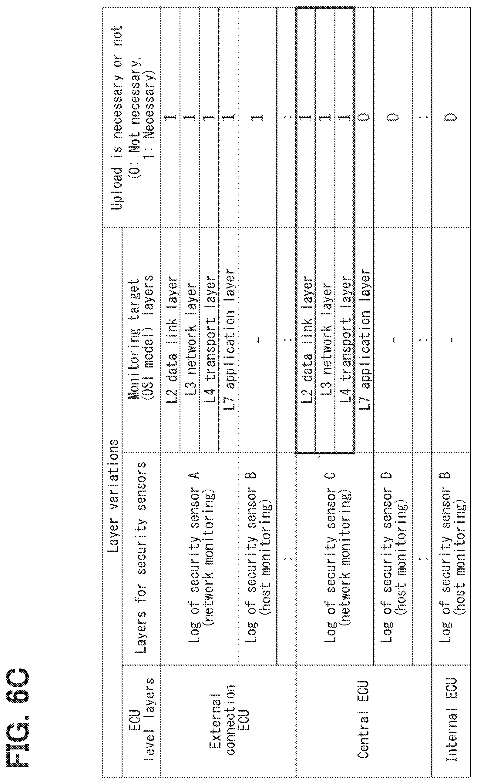 Patent US12367276 Figure 8 – Log management device and center device