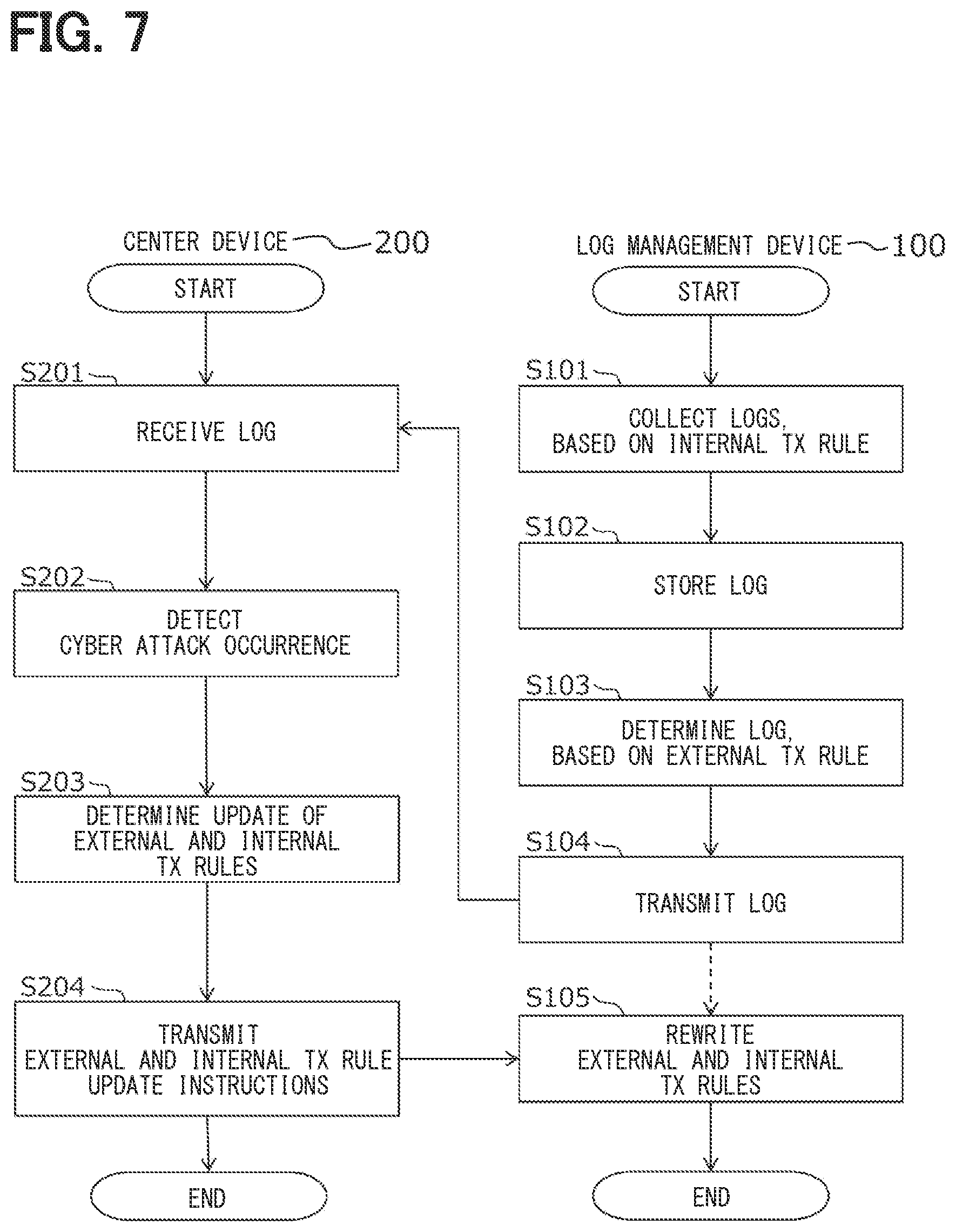Patent US12367276 Figure 9 – Log management device and center device