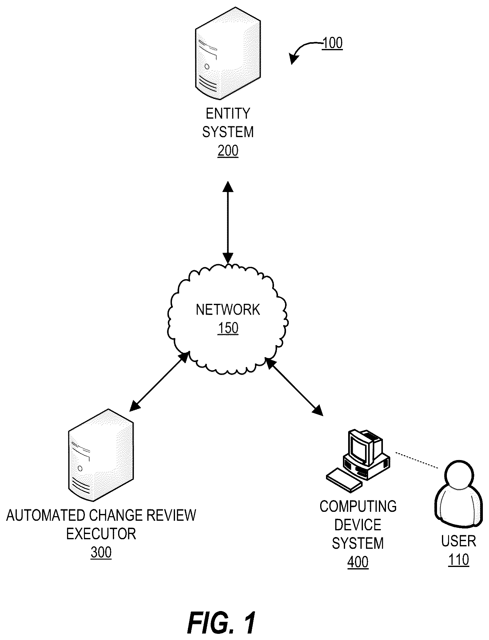 Patent US12367277 — Systems and methods for automated change review for enhanced network and data security — Figure 1