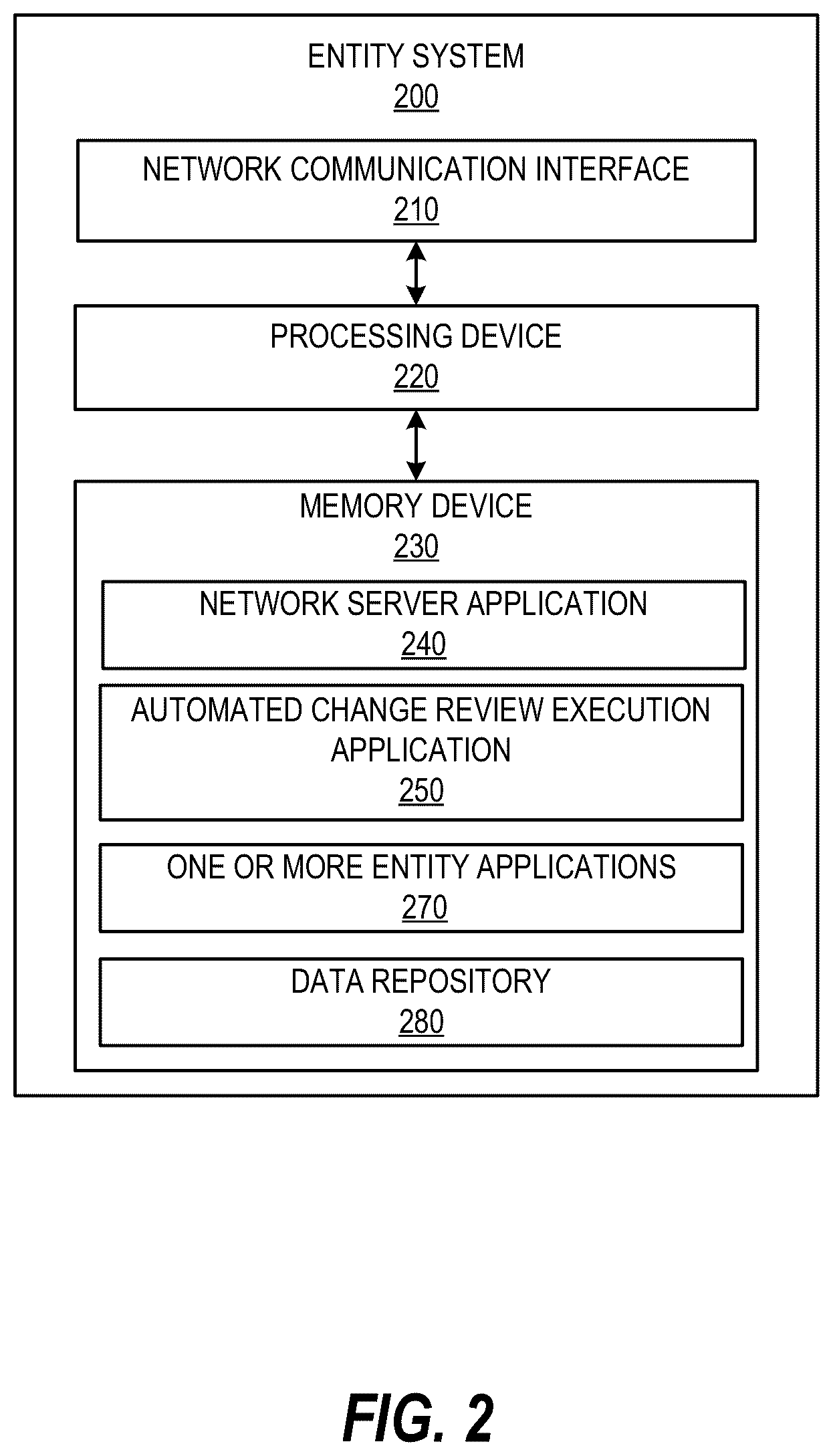 Patent US12367277 Figure 2 – Systems and methods for automated change review for enhanced network and data security