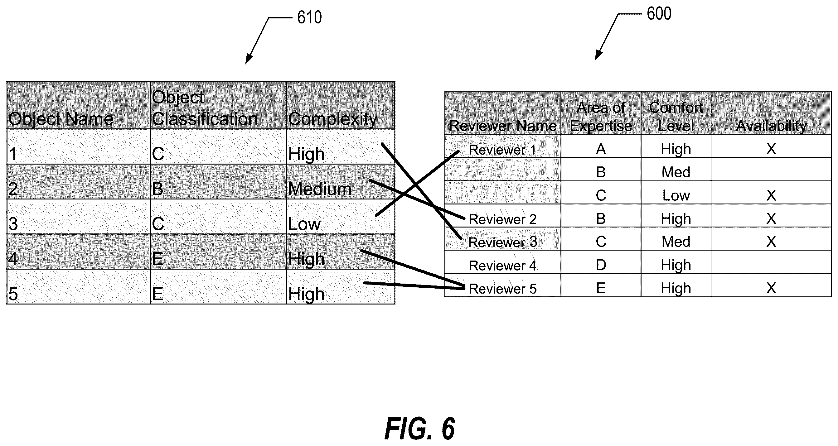 Patent US12367277 Figure 6 – Systems and methods for automated change review for enhanced network and data security