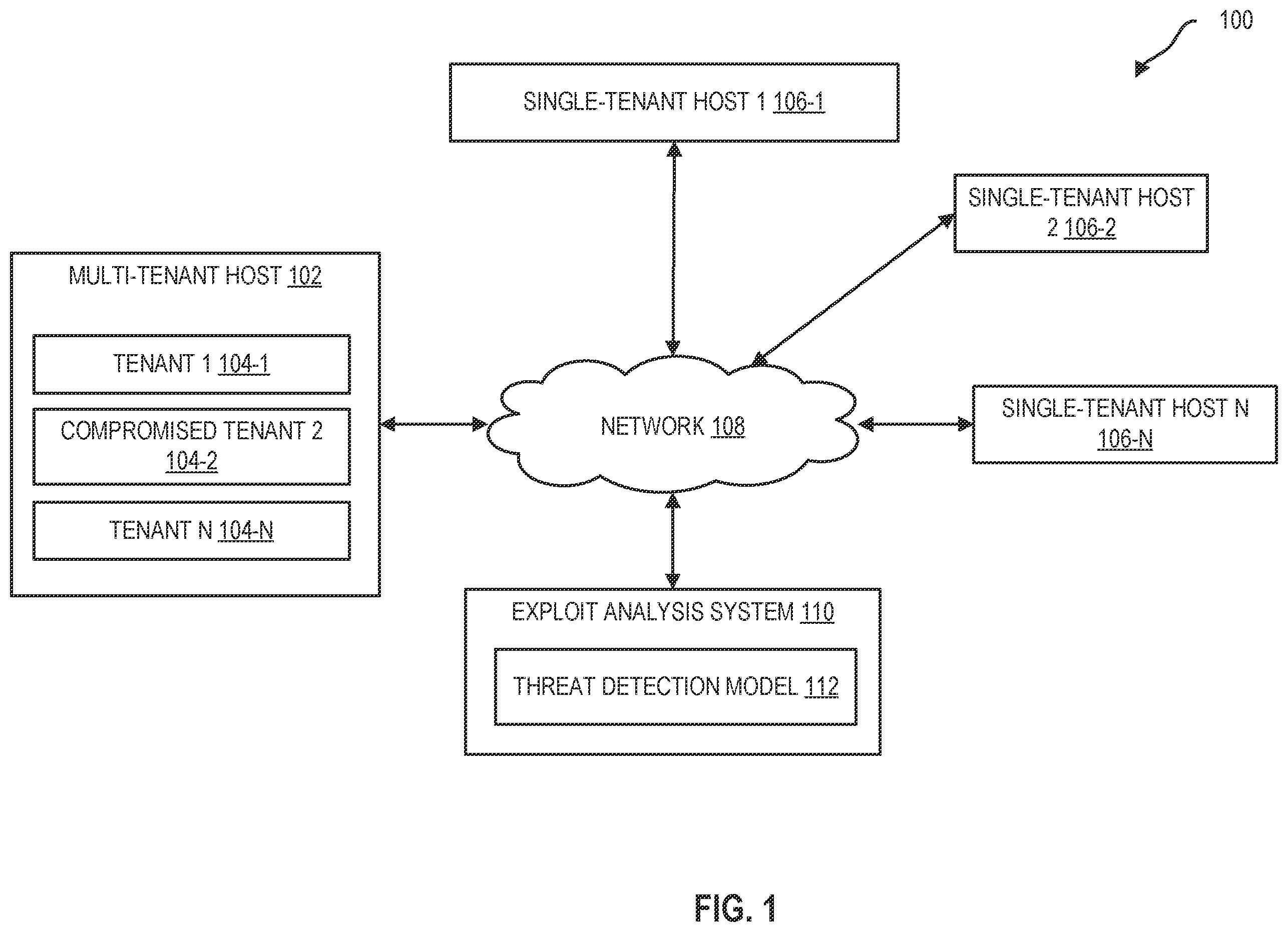 Patent US12367278 Figure 1 – Multi-tenant security
