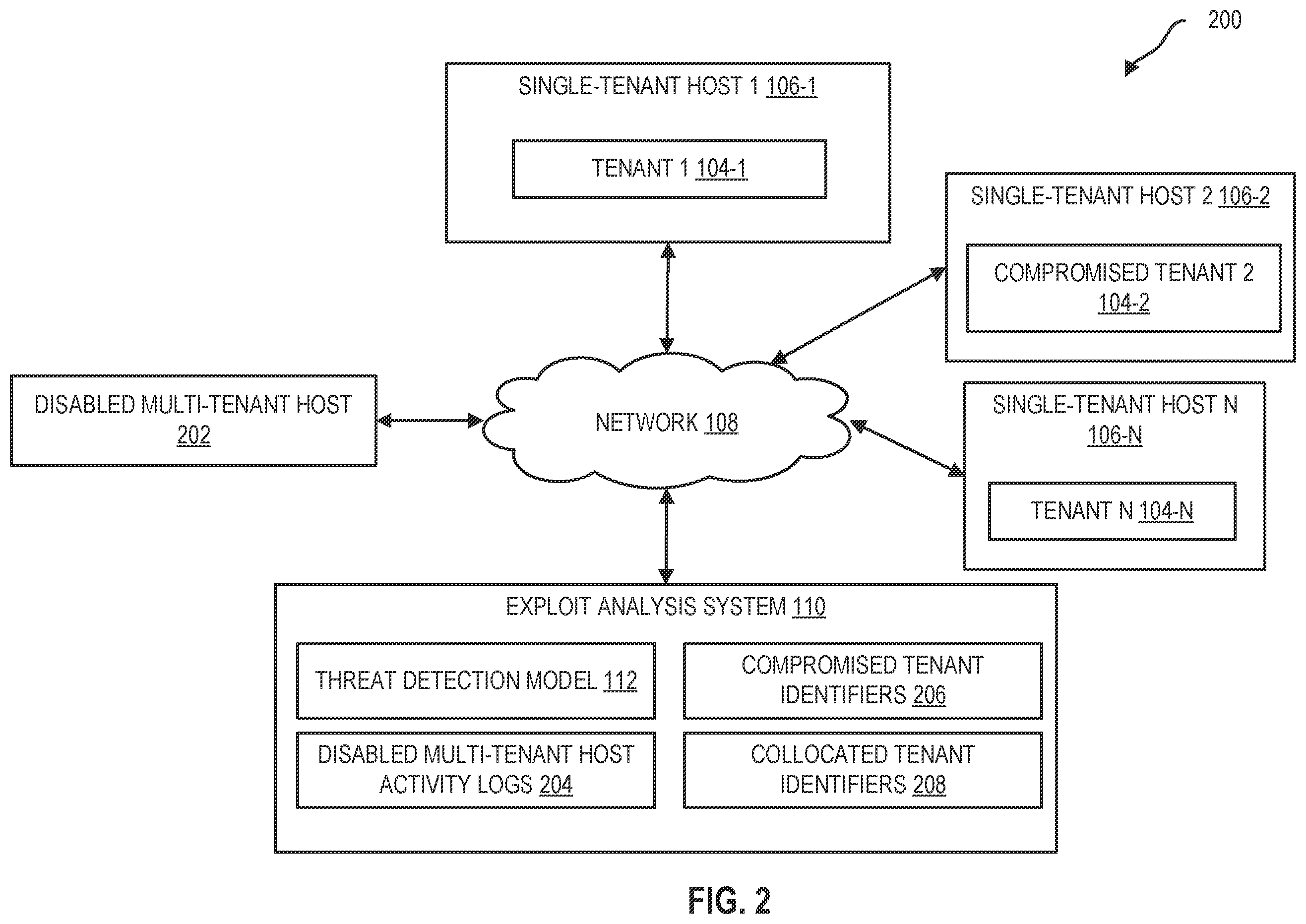 Patent US12367278 Figure 2 – Multi-tenant security