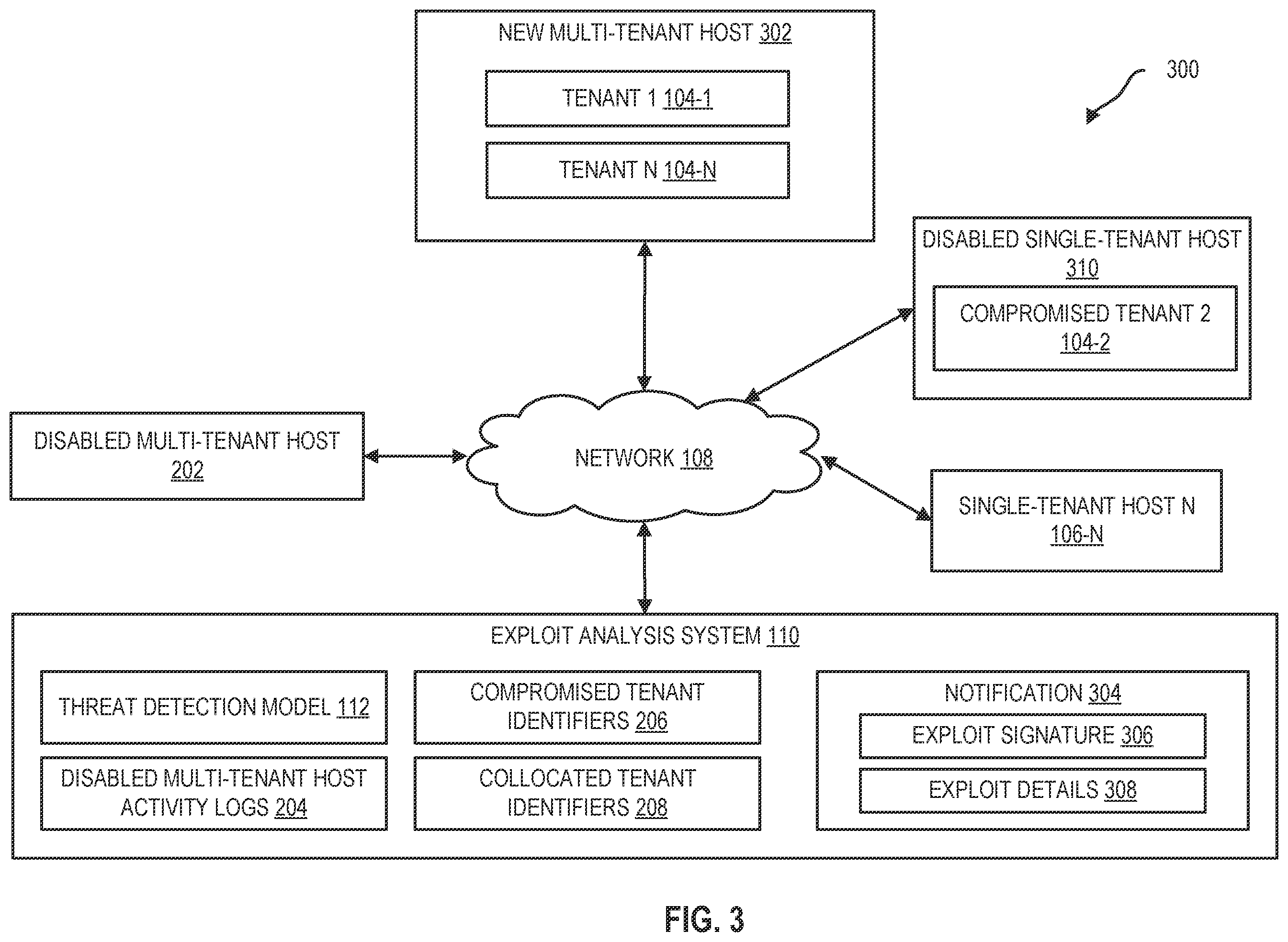 Patent US12367278 Figure 3 – Multi-tenant security