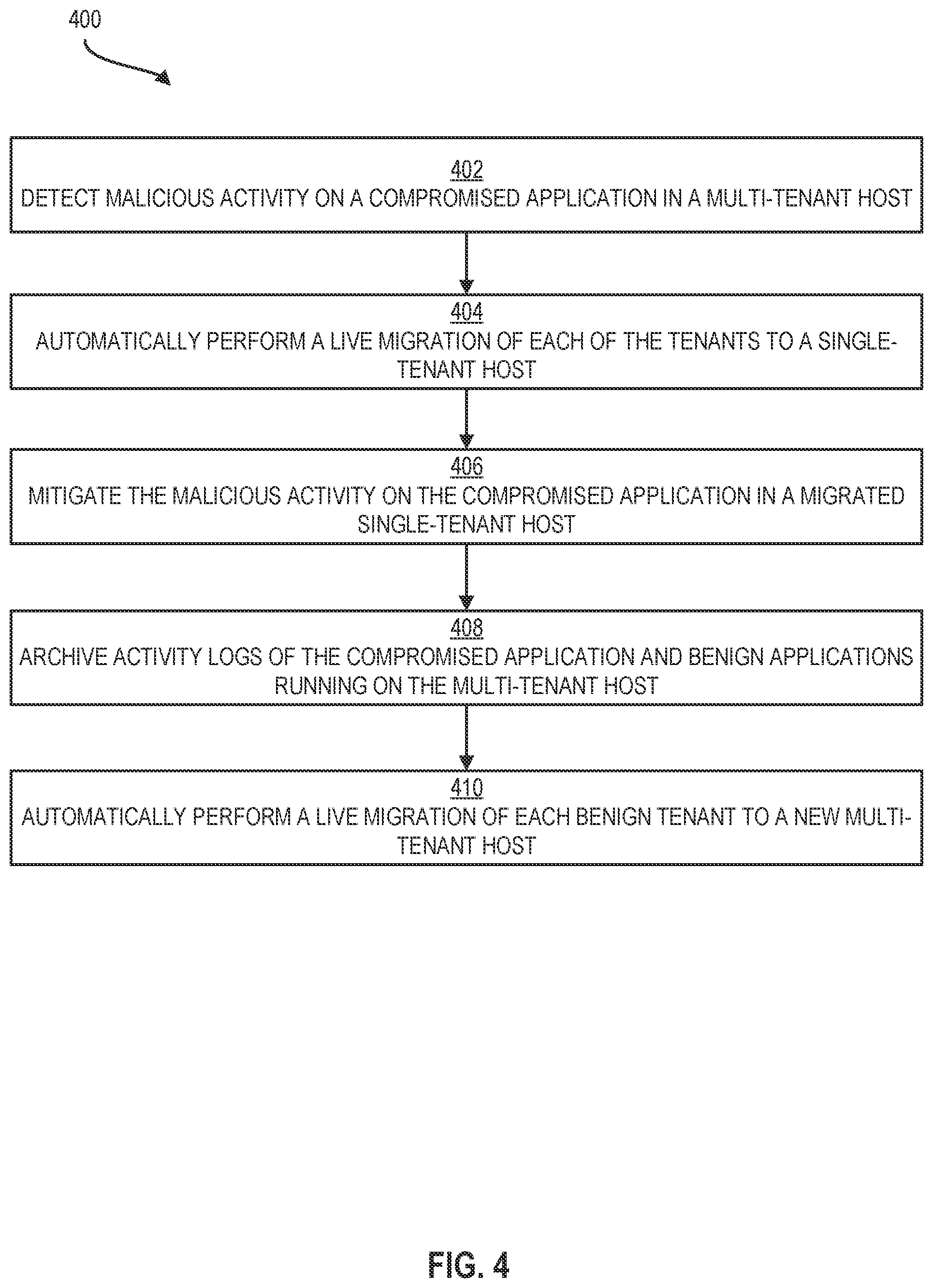 Patent US12367278 Figure 4 – Multi-tenant security