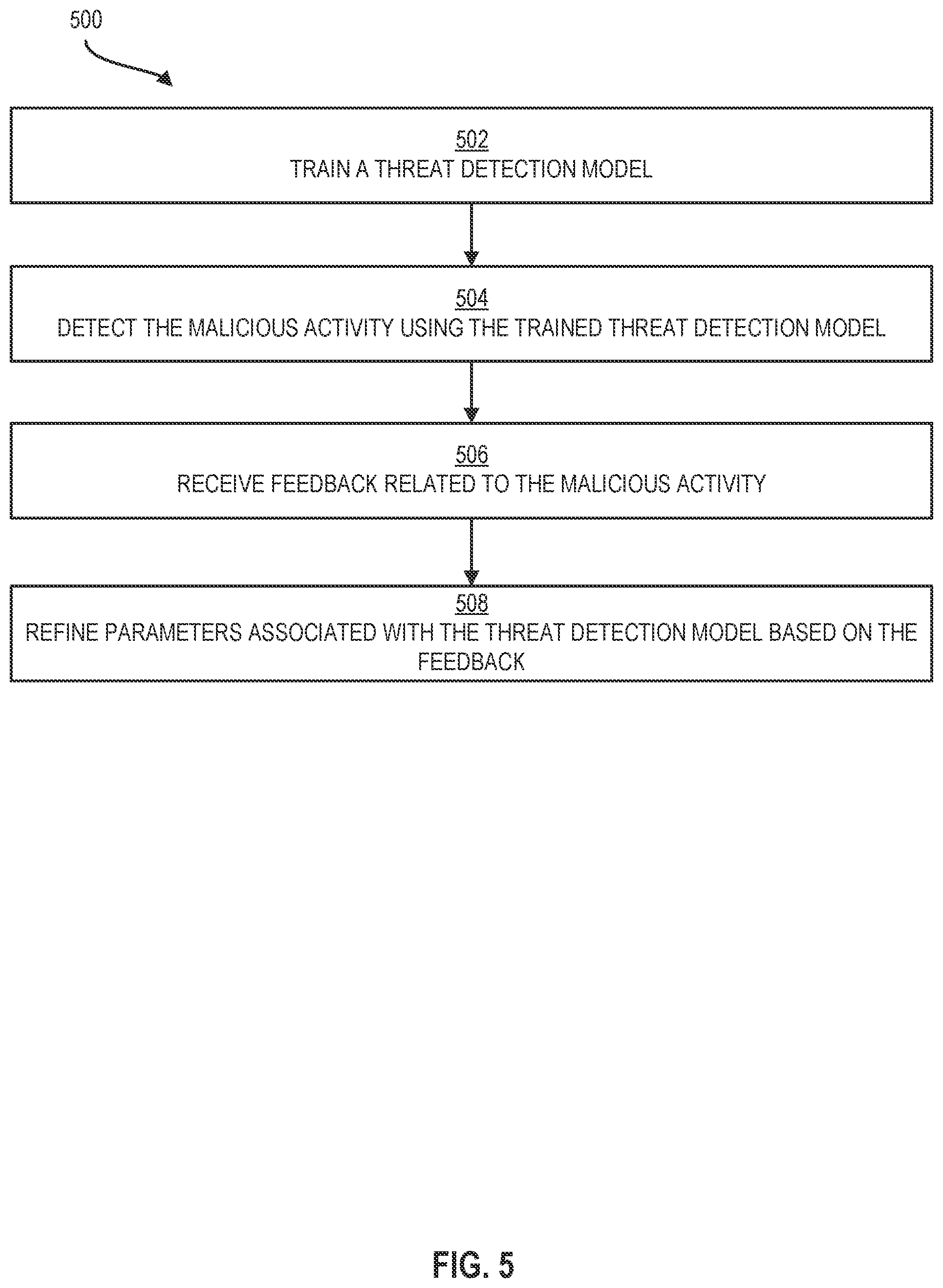 Patent US12367278 Figure 5 – Multi-tenant security