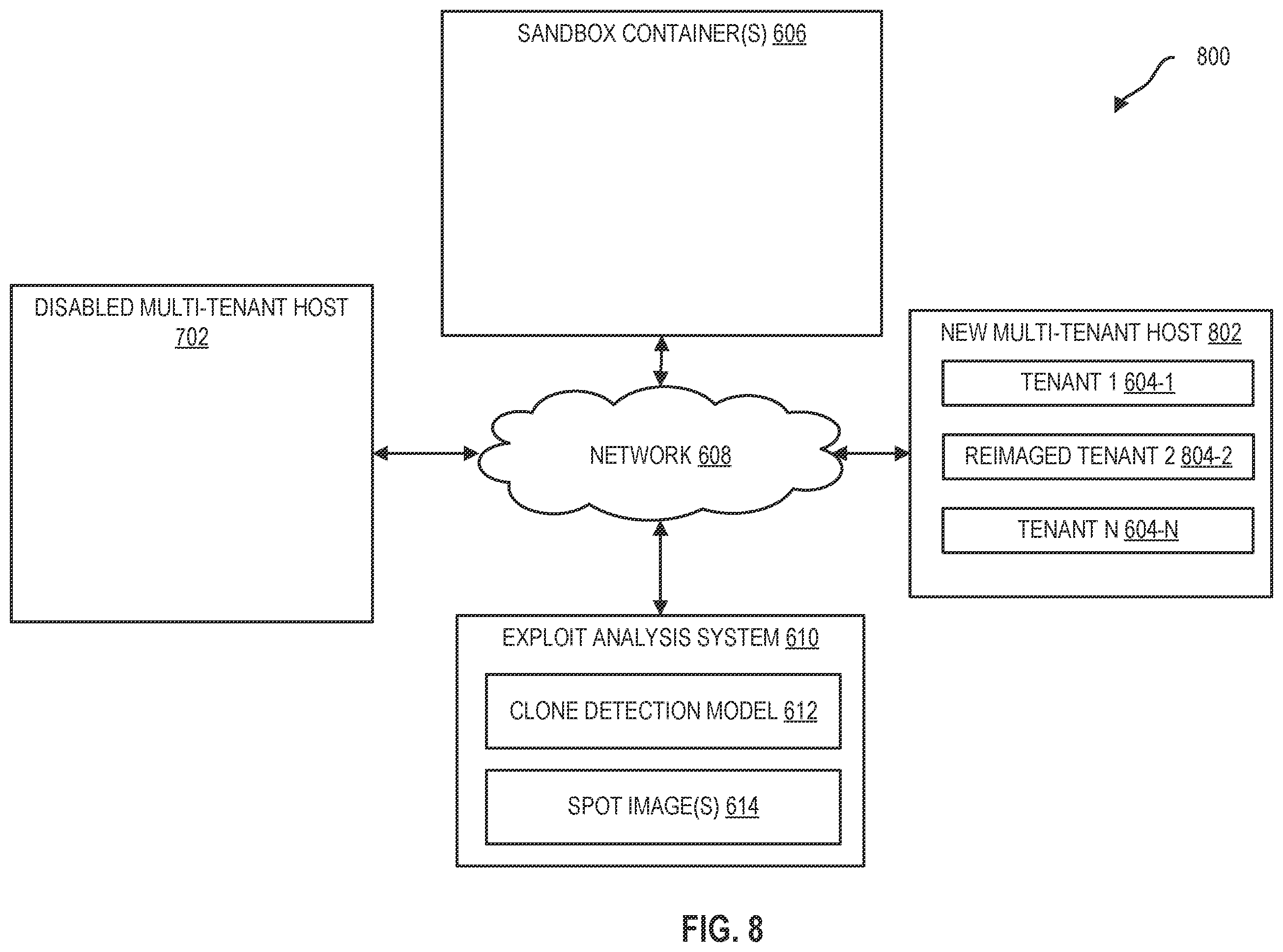 Patent US12367278 Figure 8 – Multi-tenant security
