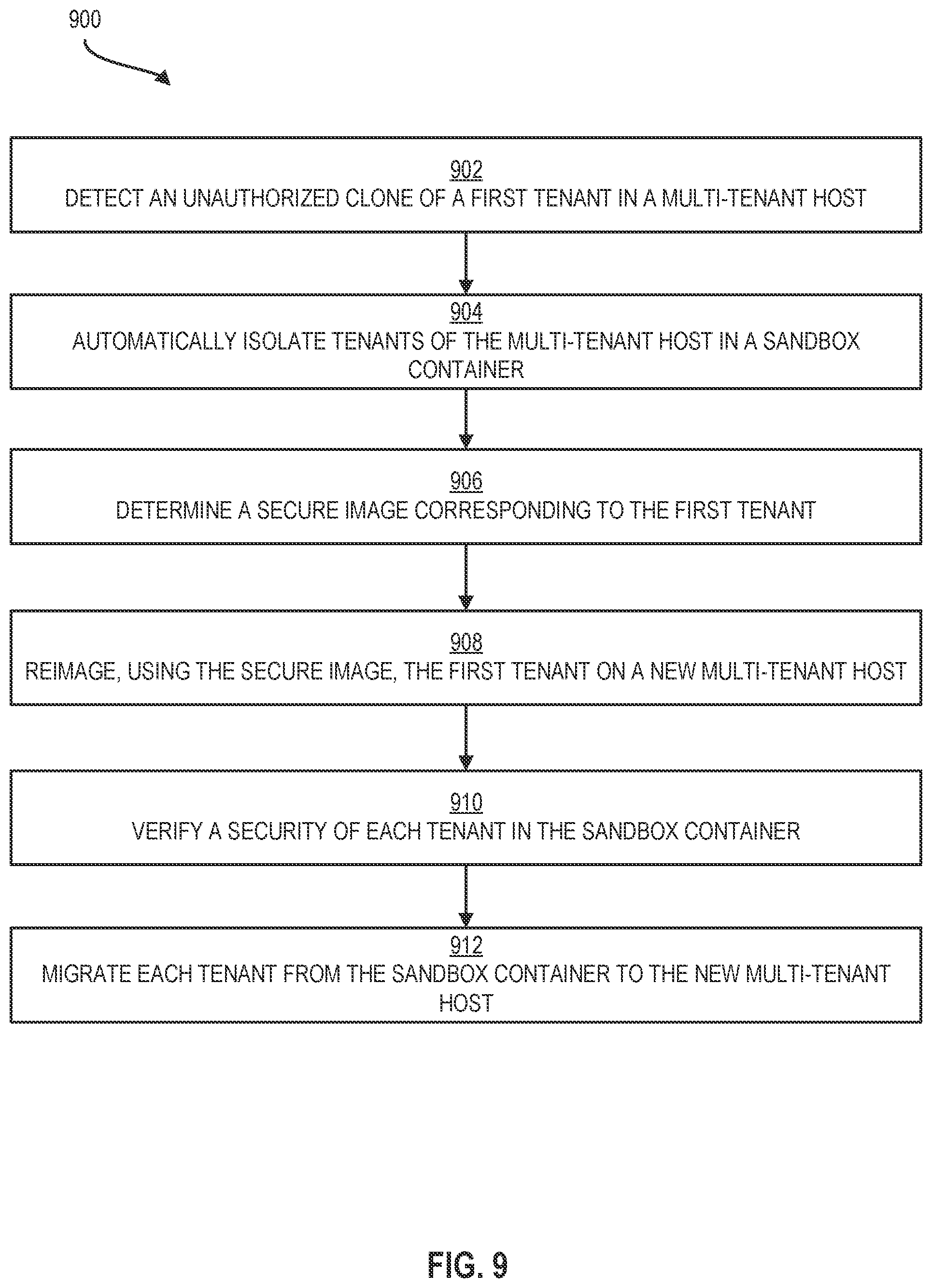 Patent US12367278 Figure 9 – Multi-tenant security