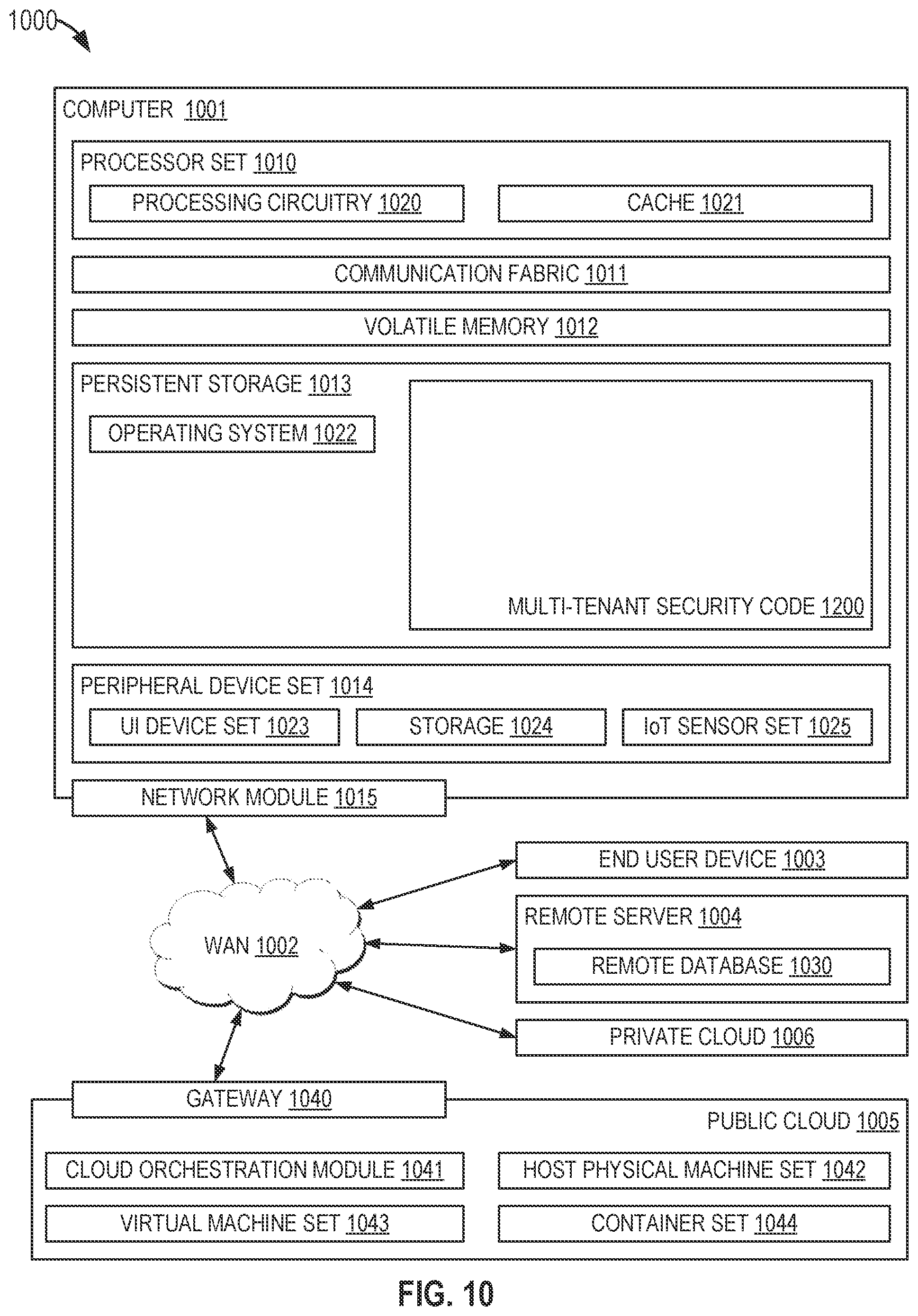 Patent US12367278 Figure 10 – Multi-tenant security