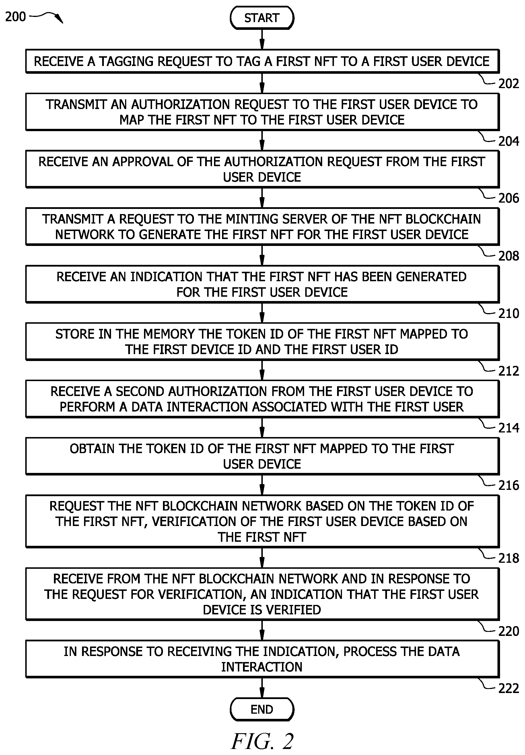 Patent US12367279 Figure 2 – Selecting data interactions to be performed by an internet of things (IoT) device