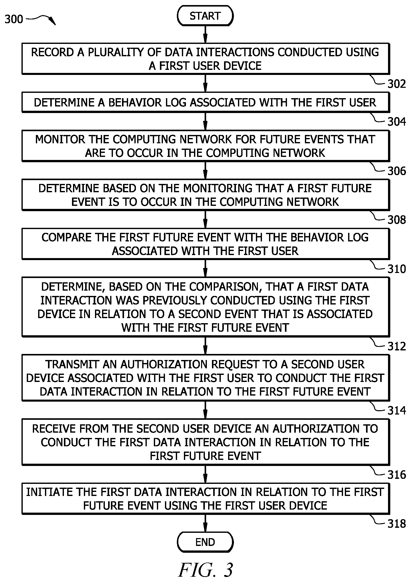 Patent US12367279 Figure 3 – Selecting data interactions to be performed by an internet of things (IoT) device