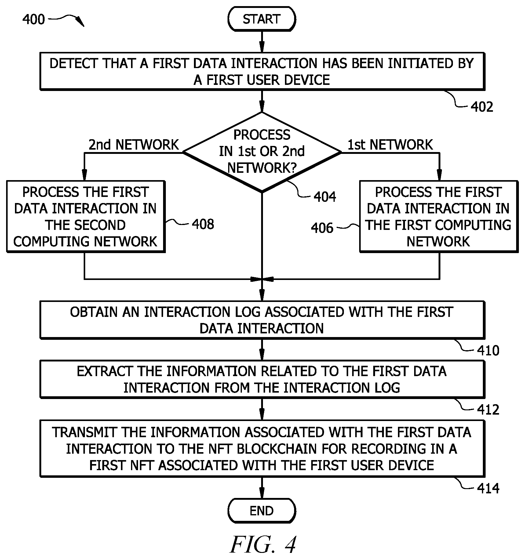 Patent US12367279 Figure 4 – Selecting data interactions to be performed by an internet of things (IoT) device