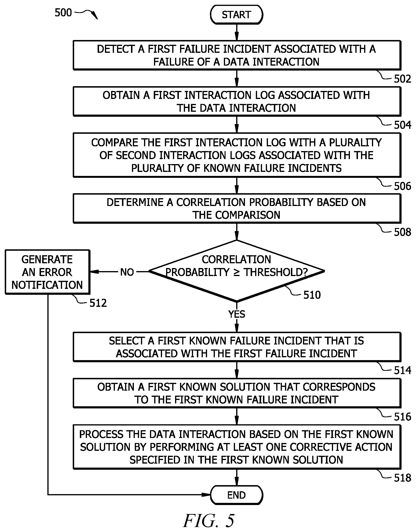 Patent US12367279 Figure 5 – Selecting data interactions to be performed by an internet of things (IoT) device