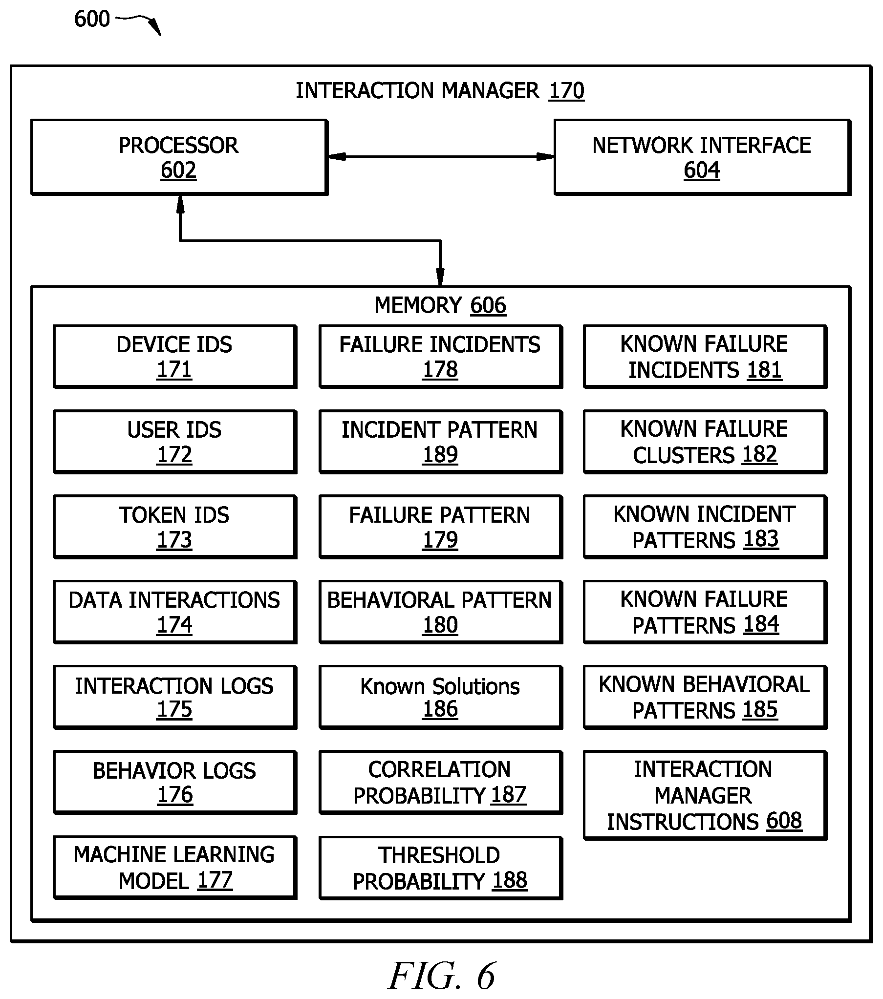 Patent US12367279 Figure 6 – Selecting data interactions to be performed by an internet of things (IoT) device