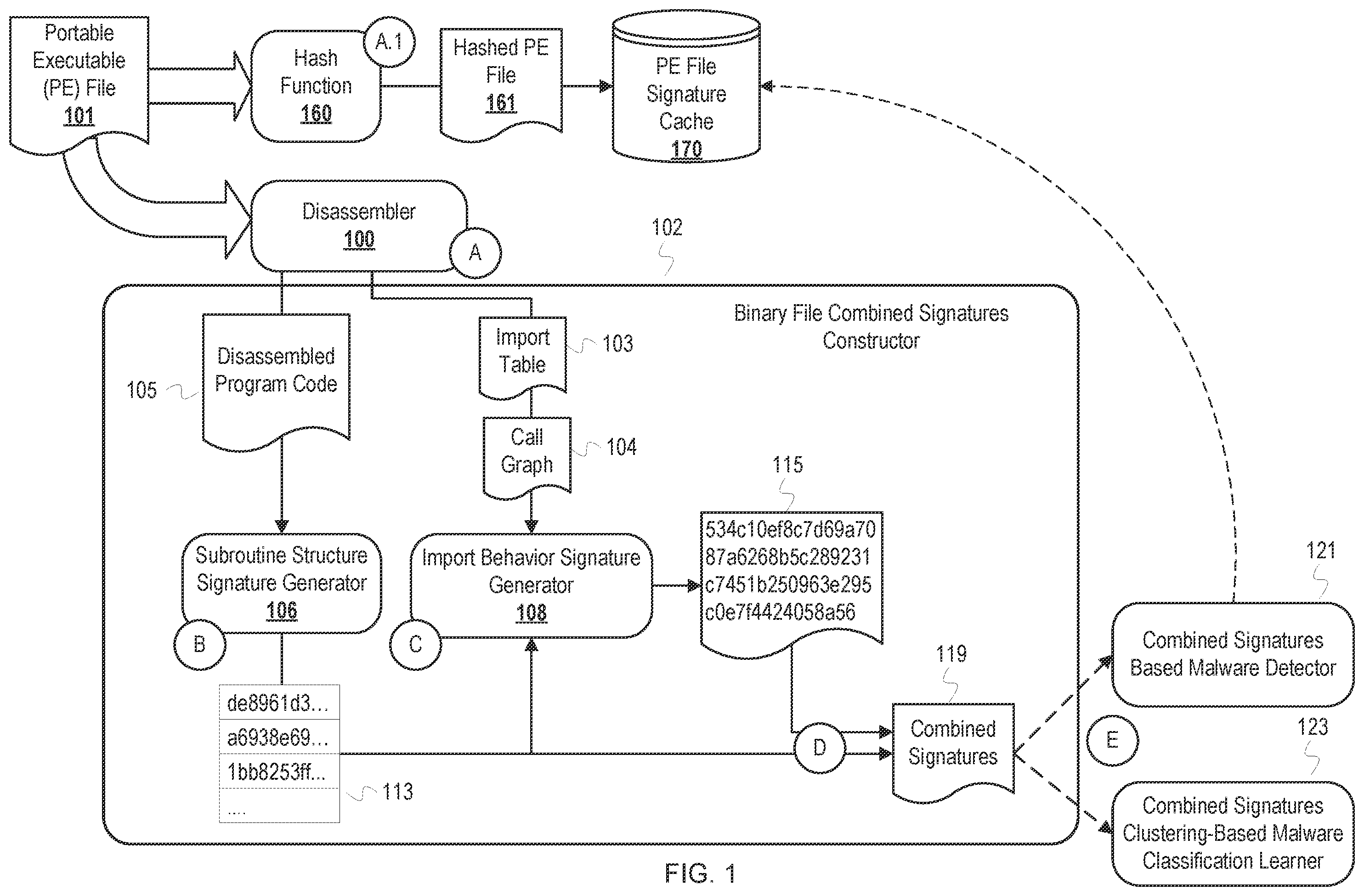 Patent US12367280 Figure 1 – Combined structure and import behavior signatures based malware learning and detection