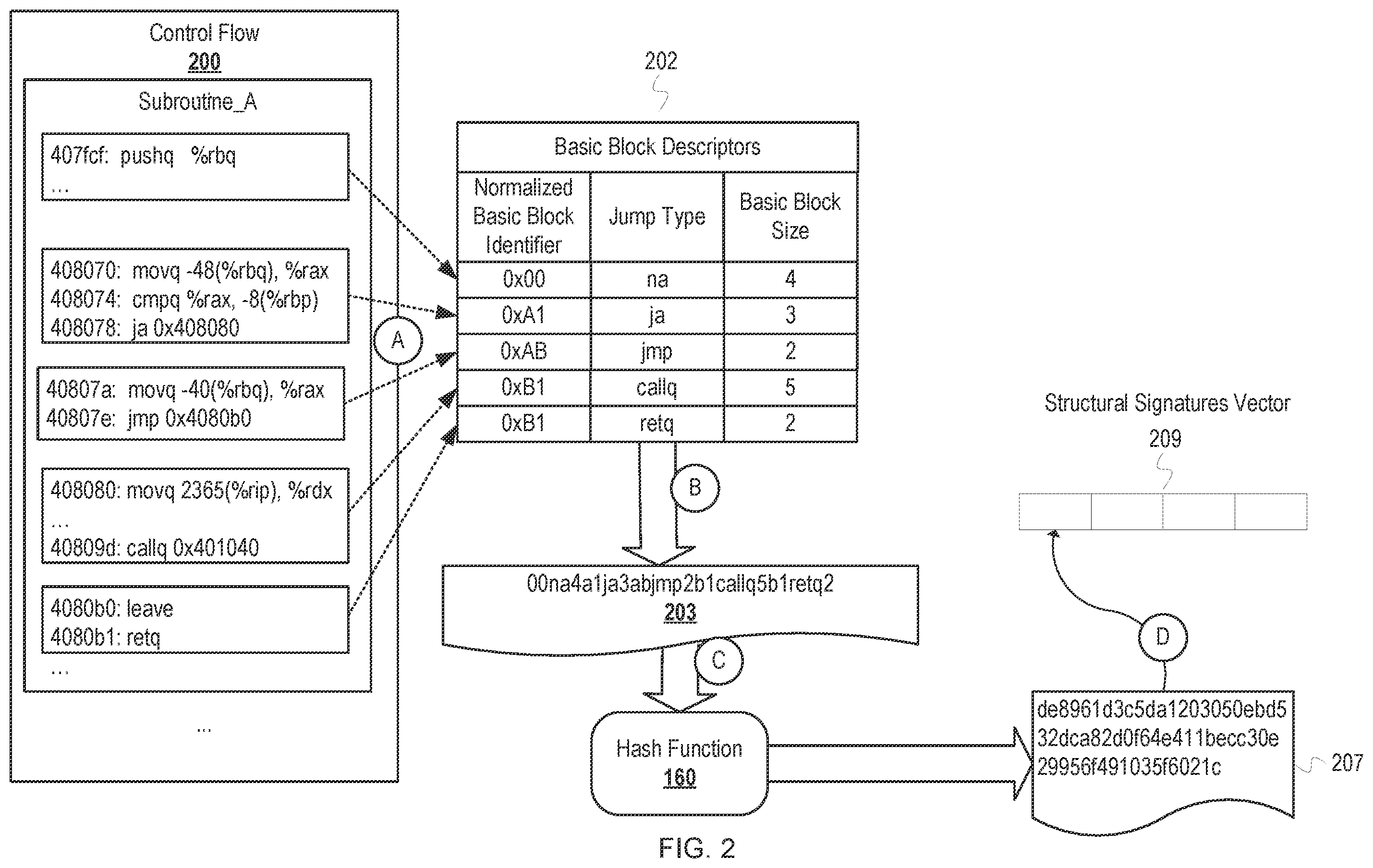 Patent US12367280 Figure 2 – Combined structure and import behavior signatures based malware learning and detection