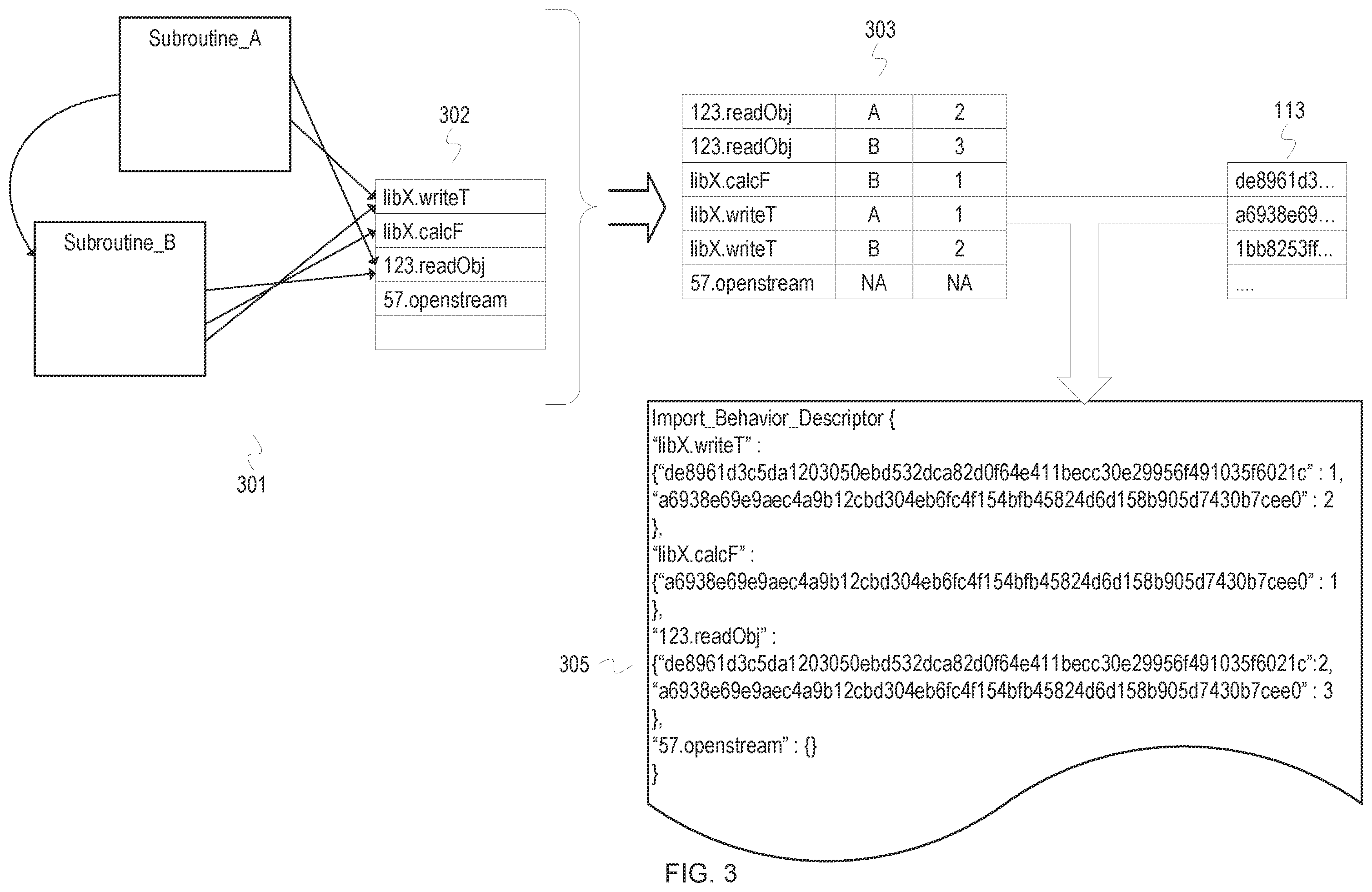 Patent US12367280 Figure 3 – Combined structure and import behavior signatures based malware learning and detection