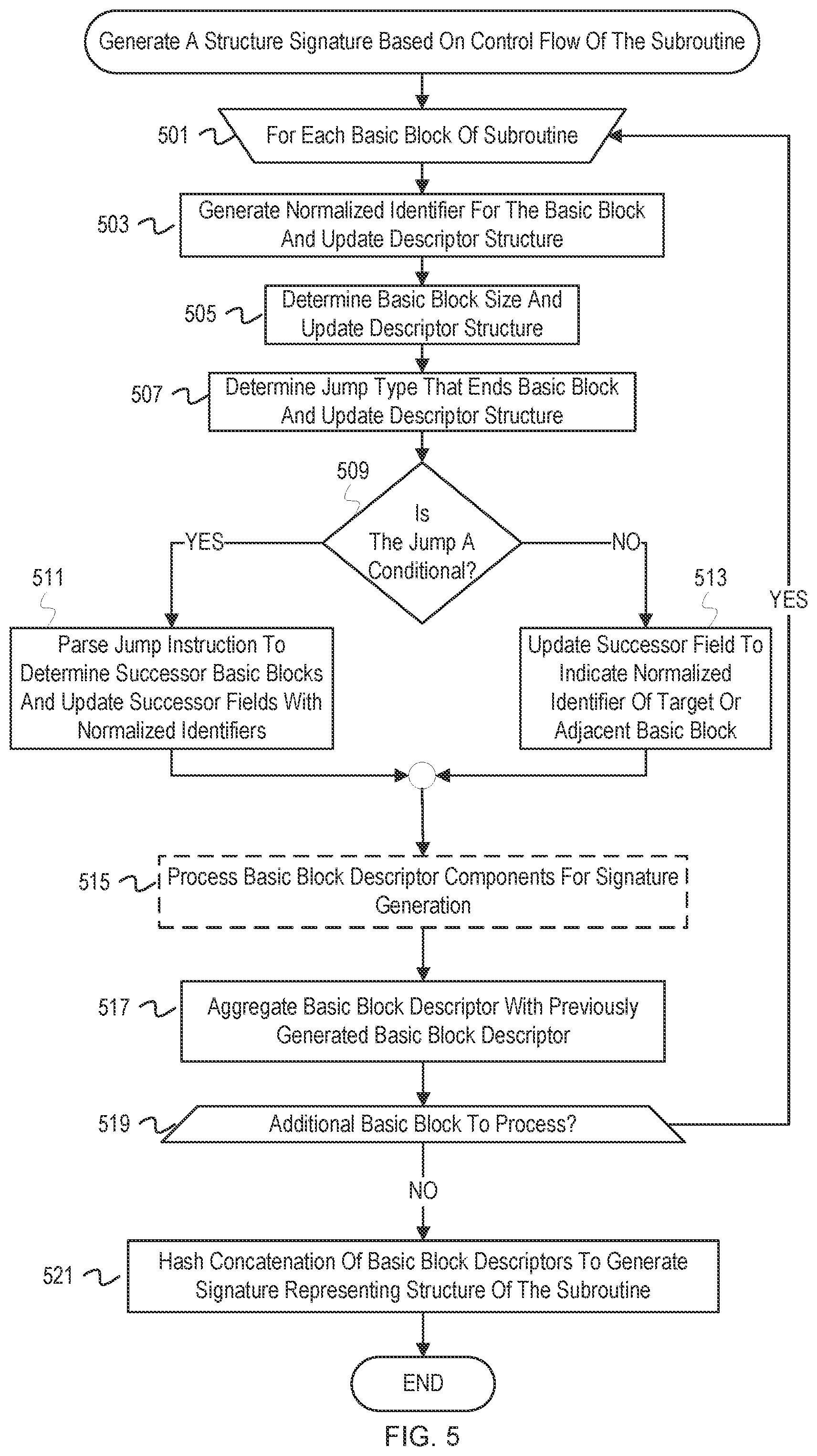 Patent US12367280 Figure 5 – Combined structure and import behavior signatures based malware learning and detection
