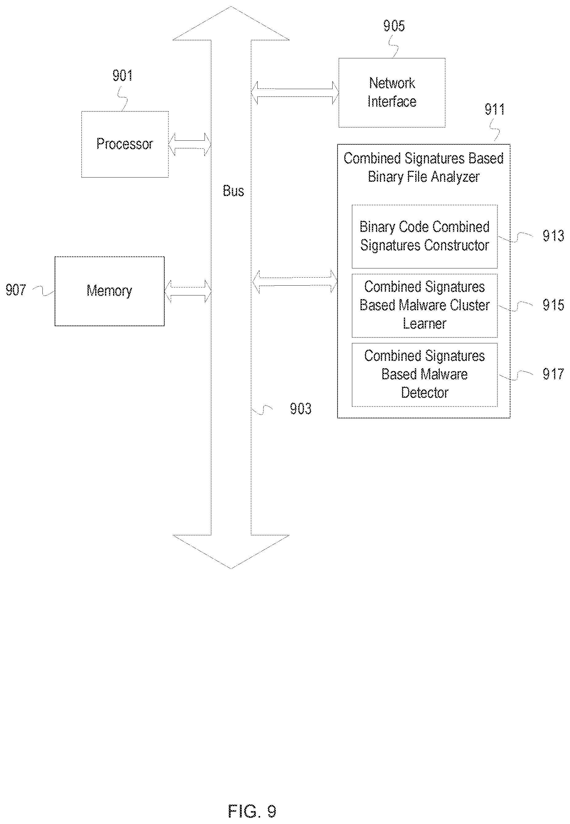 Patent US12367280 Figure 9 – Combined structure and import behavior signatures based malware learning and detection