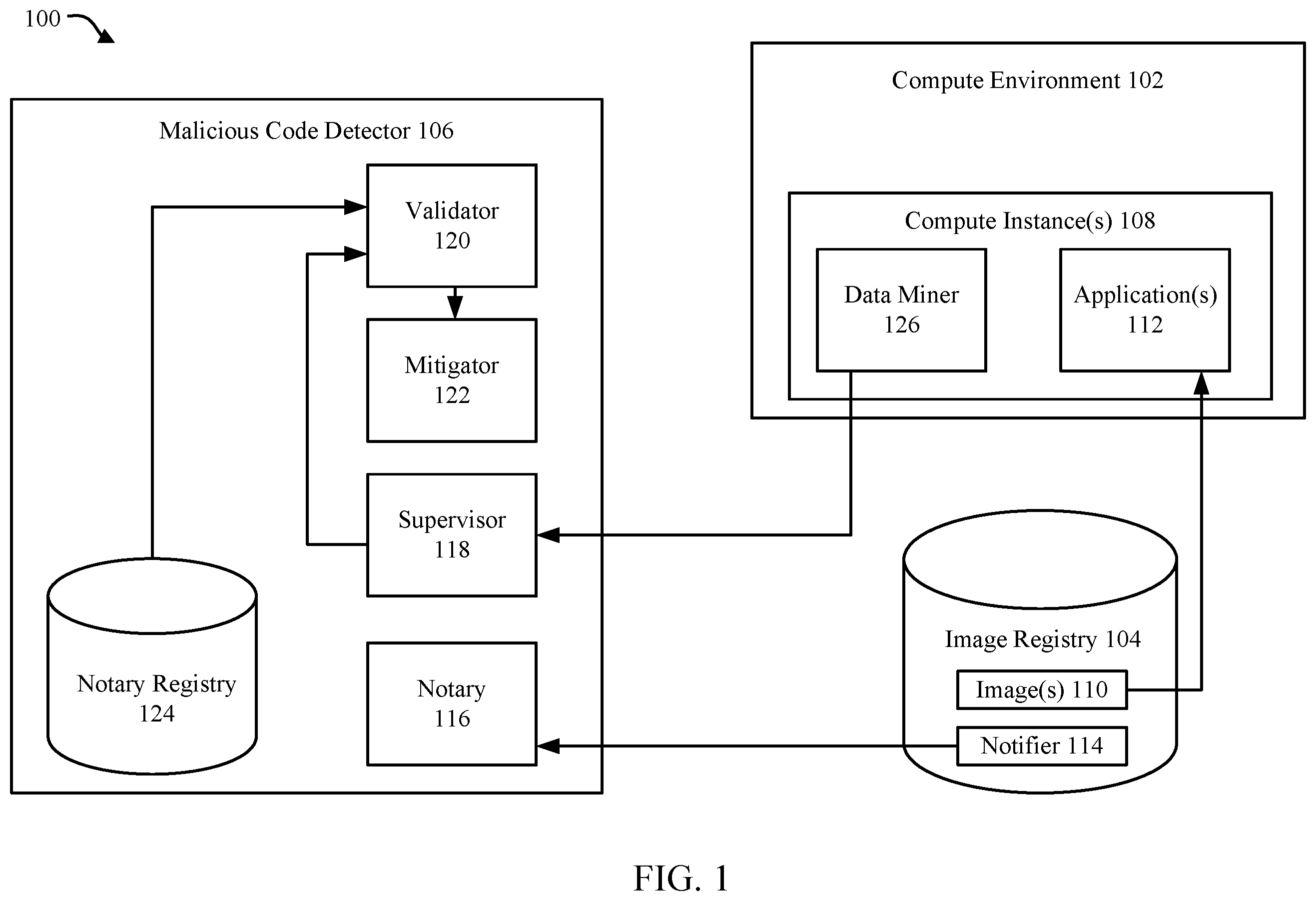 Patent US12367281 — Automatic mitigation of corrupted or compromised compute resources — Figure 1