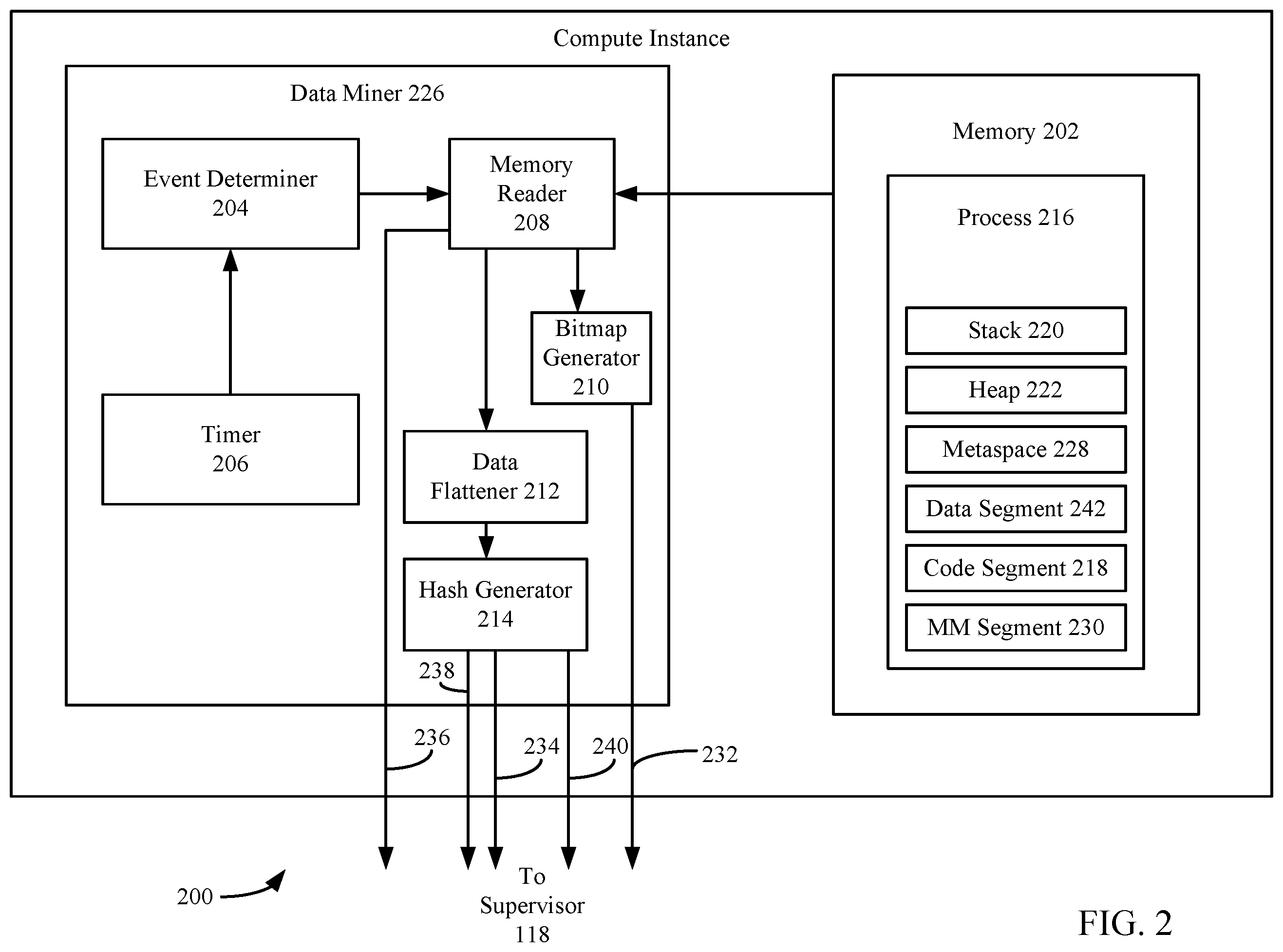 Patent US12367281 Figure 2 – Automatic mitigation of corrupted or compromised compute resources