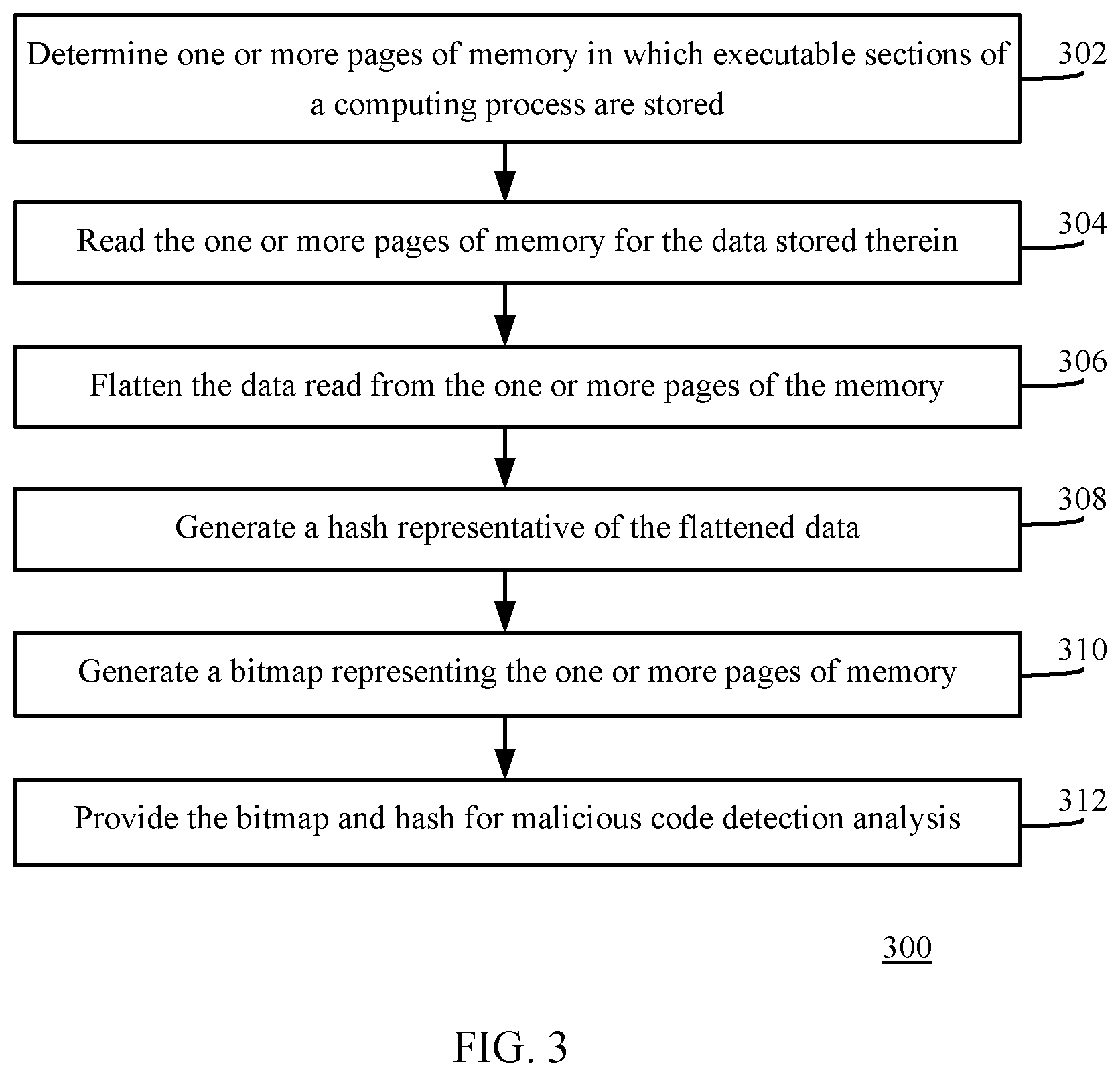 Patent US12367281 Figure 3 – Automatic mitigation of corrupted or compromised compute resources