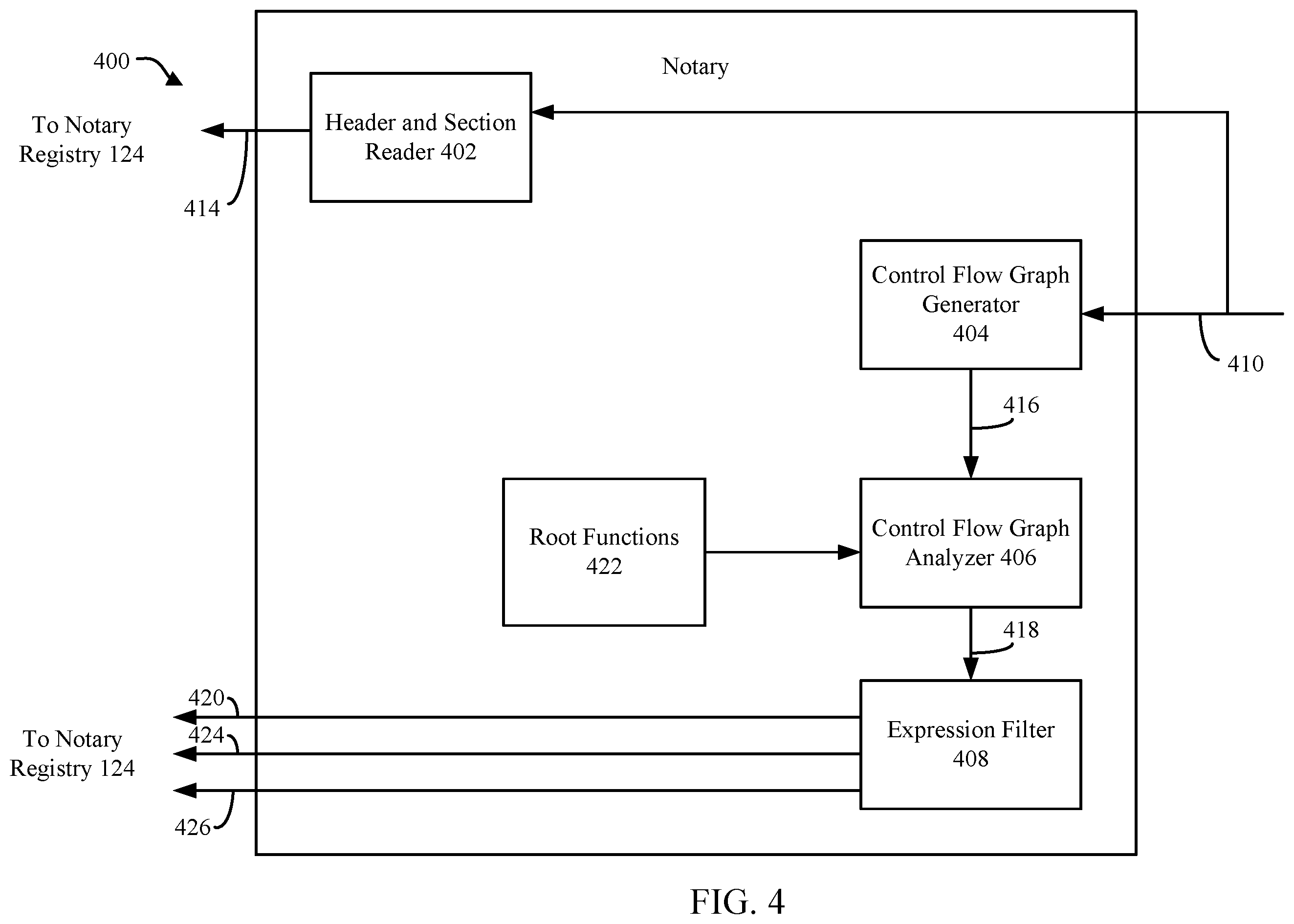 Patent US12367281 Figure 4 – Automatic mitigation of corrupted or compromised compute resources