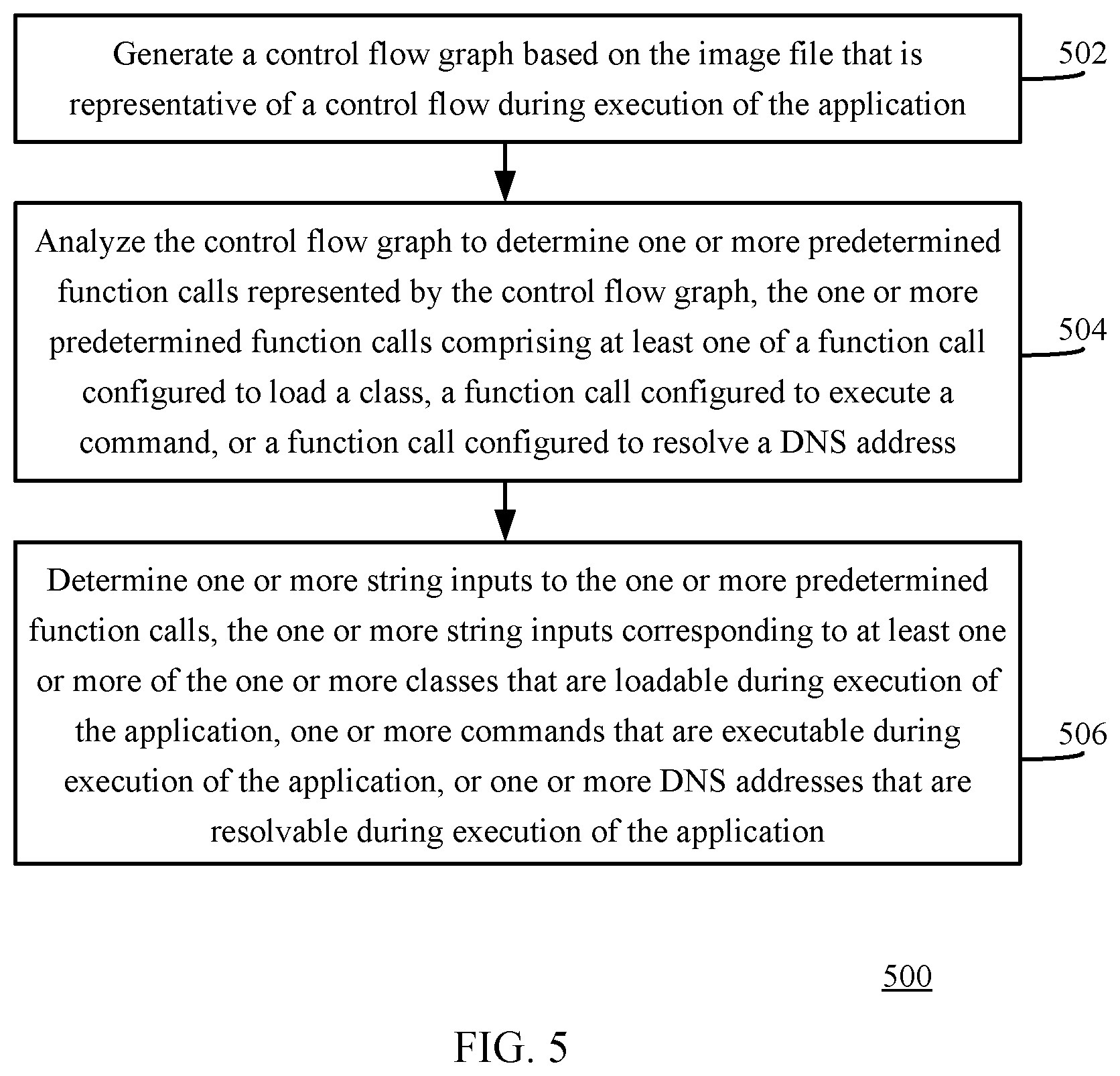Patent US12367281 Figure 5 – Automatic mitigation of corrupted or compromised compute resources