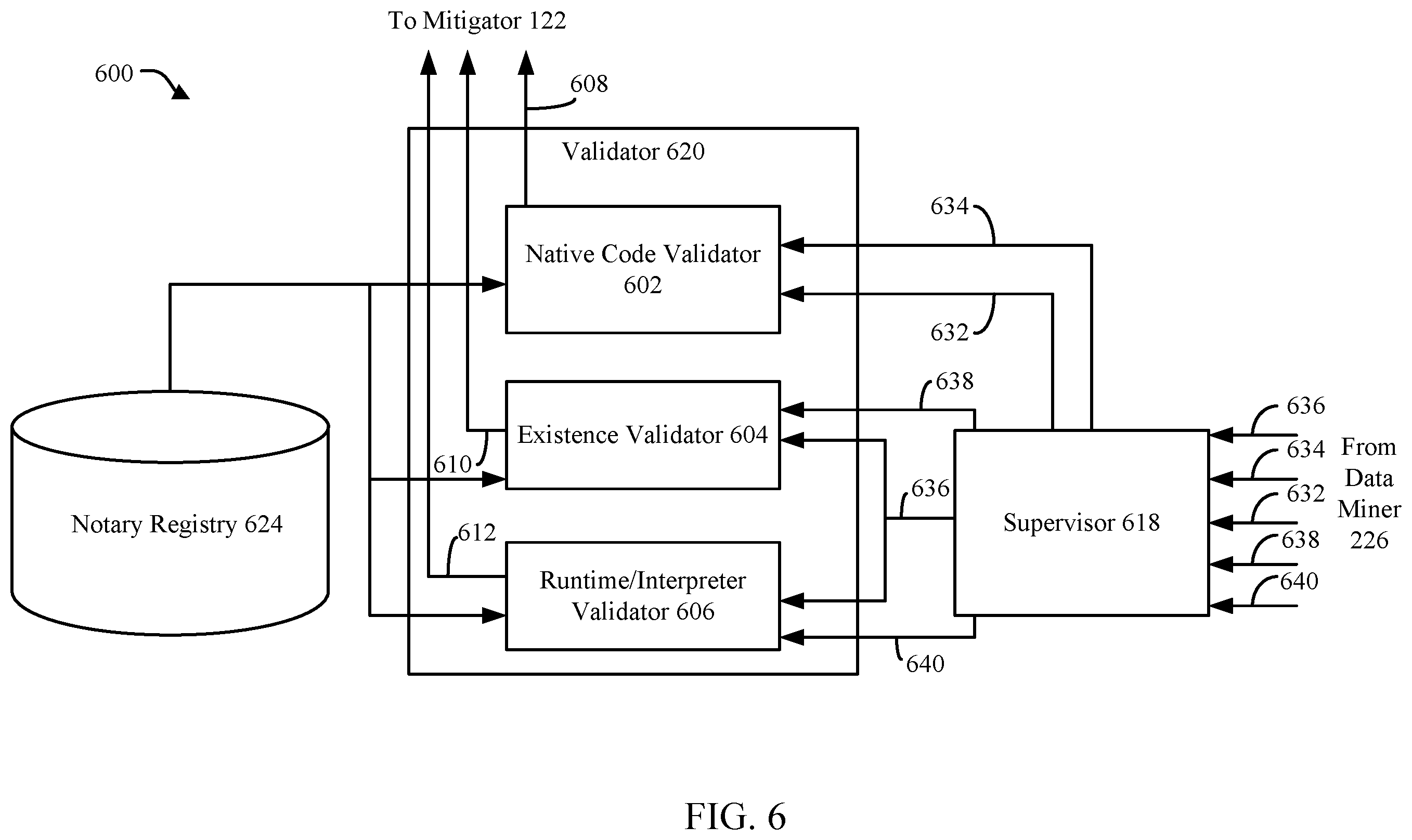 Patent US12367281 Figure 6 – Automatic mitigation of corrupted or compromised compute resources