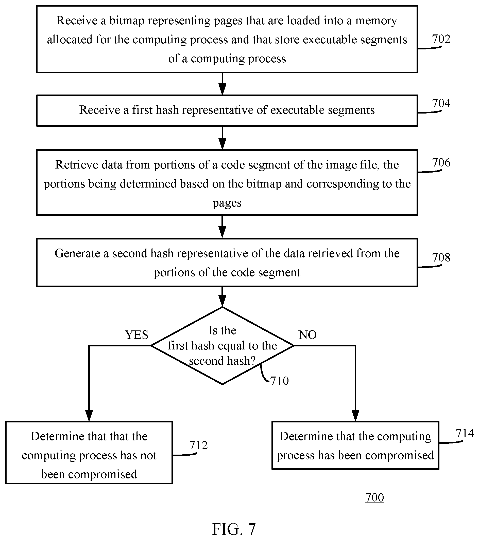 Patent US12367281 Figure 7 – Automatic mitigation of corrupted or compromised compute resources