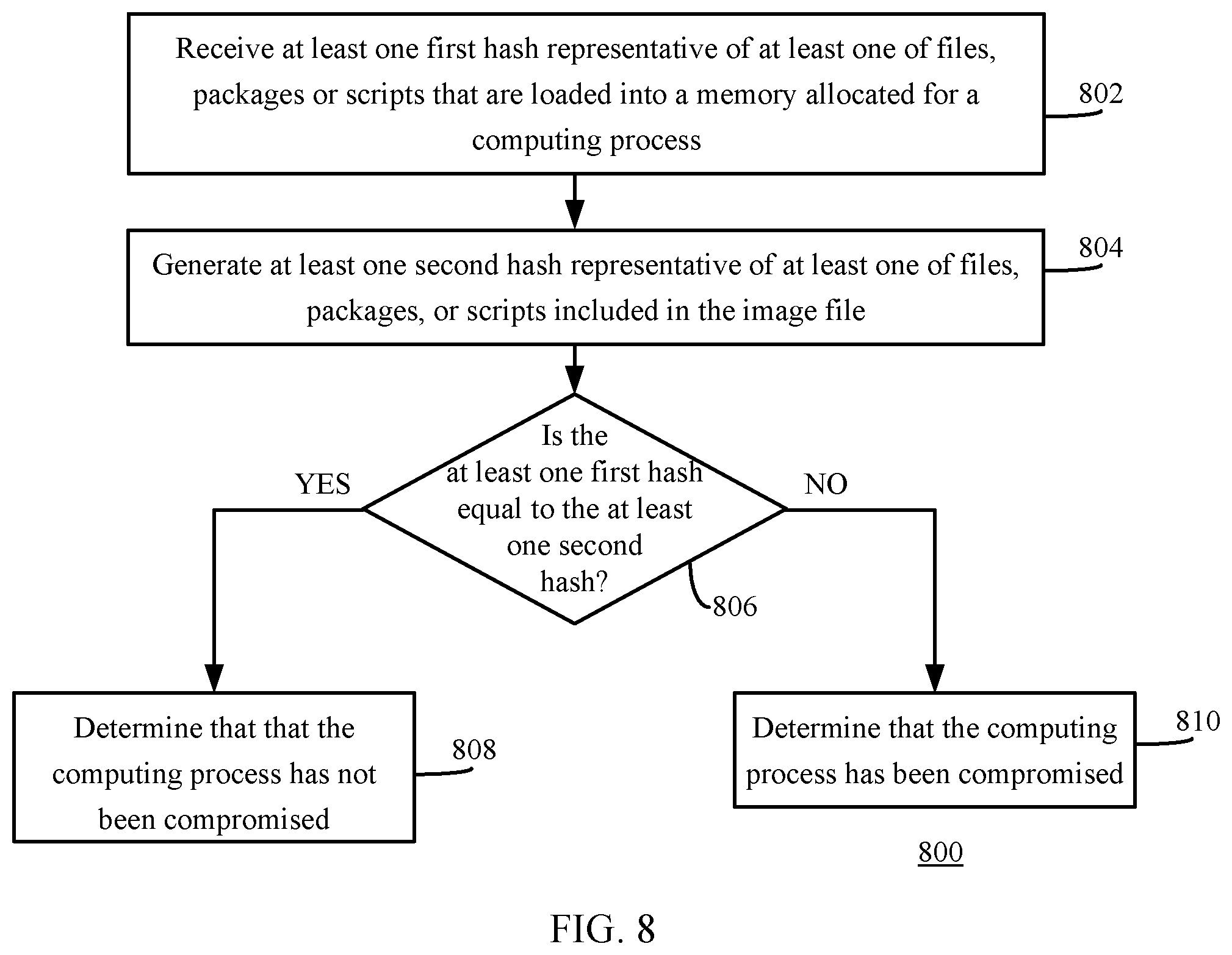 Patent US12367281 Figure 8 – Automatic mitigation of corrupted or compromised compute resources