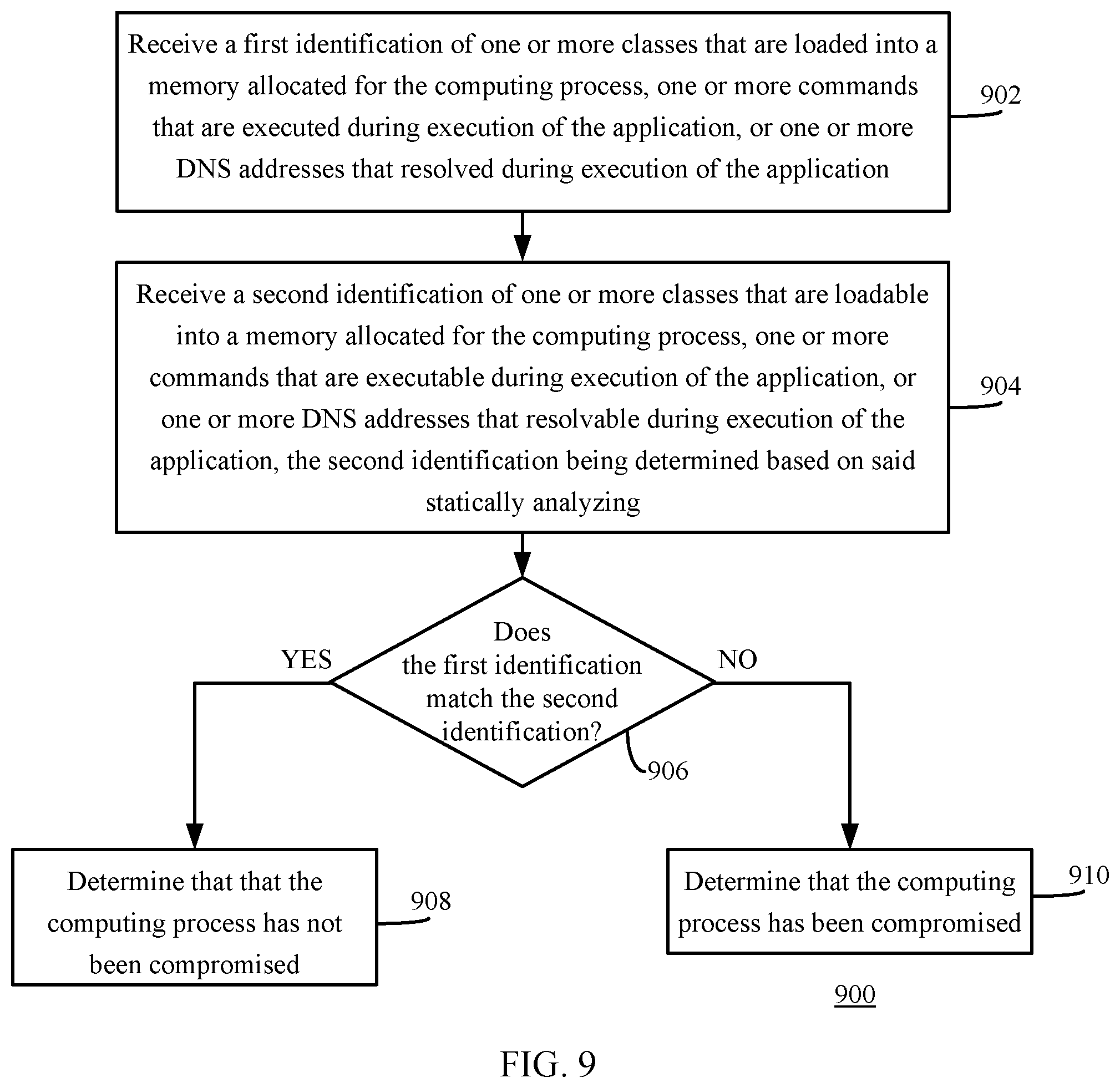 Patent US12367281 Figure 9 – Automatic mitigation of corrupted or compromised compute resources