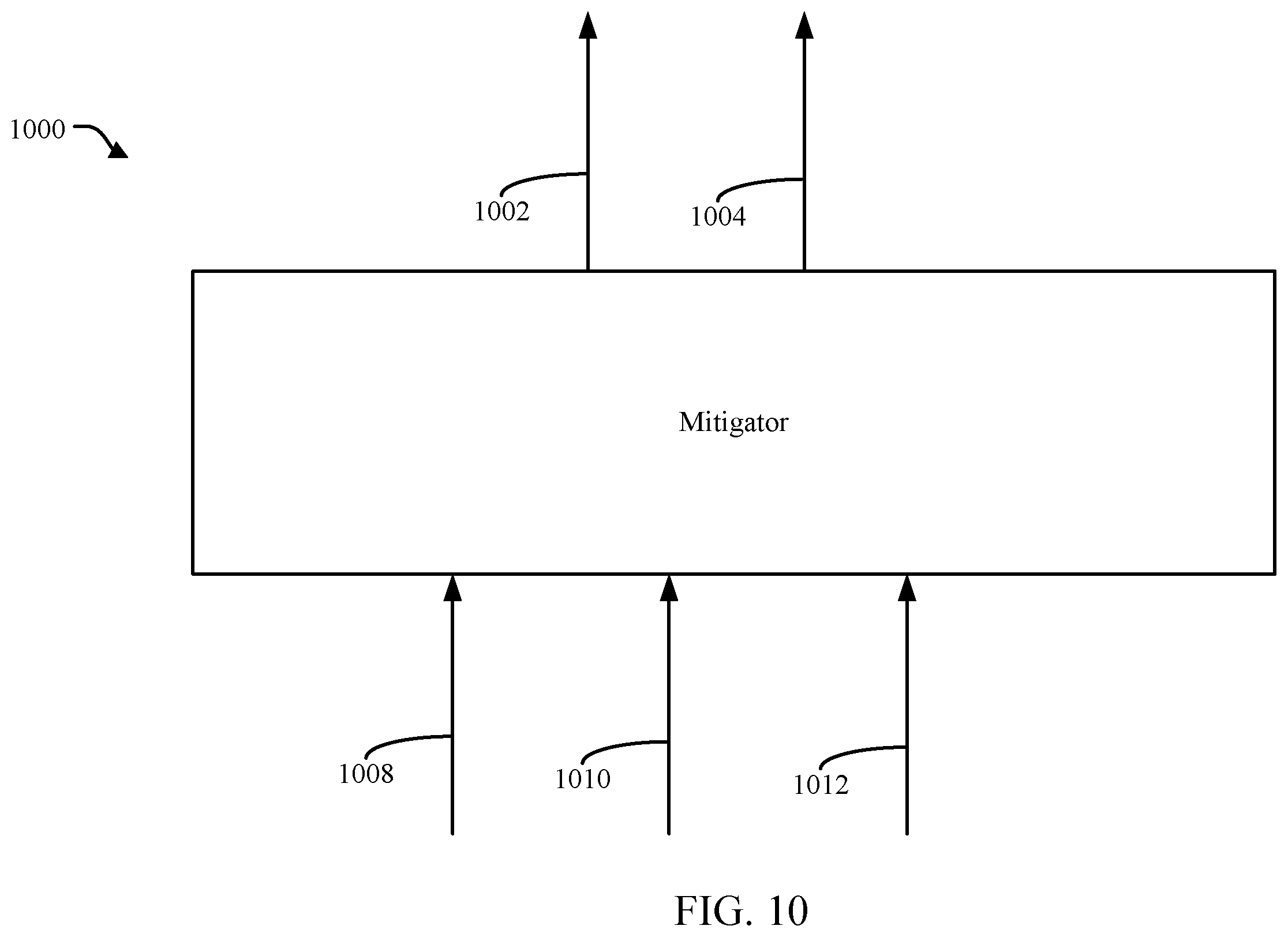 Patent US12367281 Figure 10 – Automatic mitigation of corrupted or compromised compute resources
