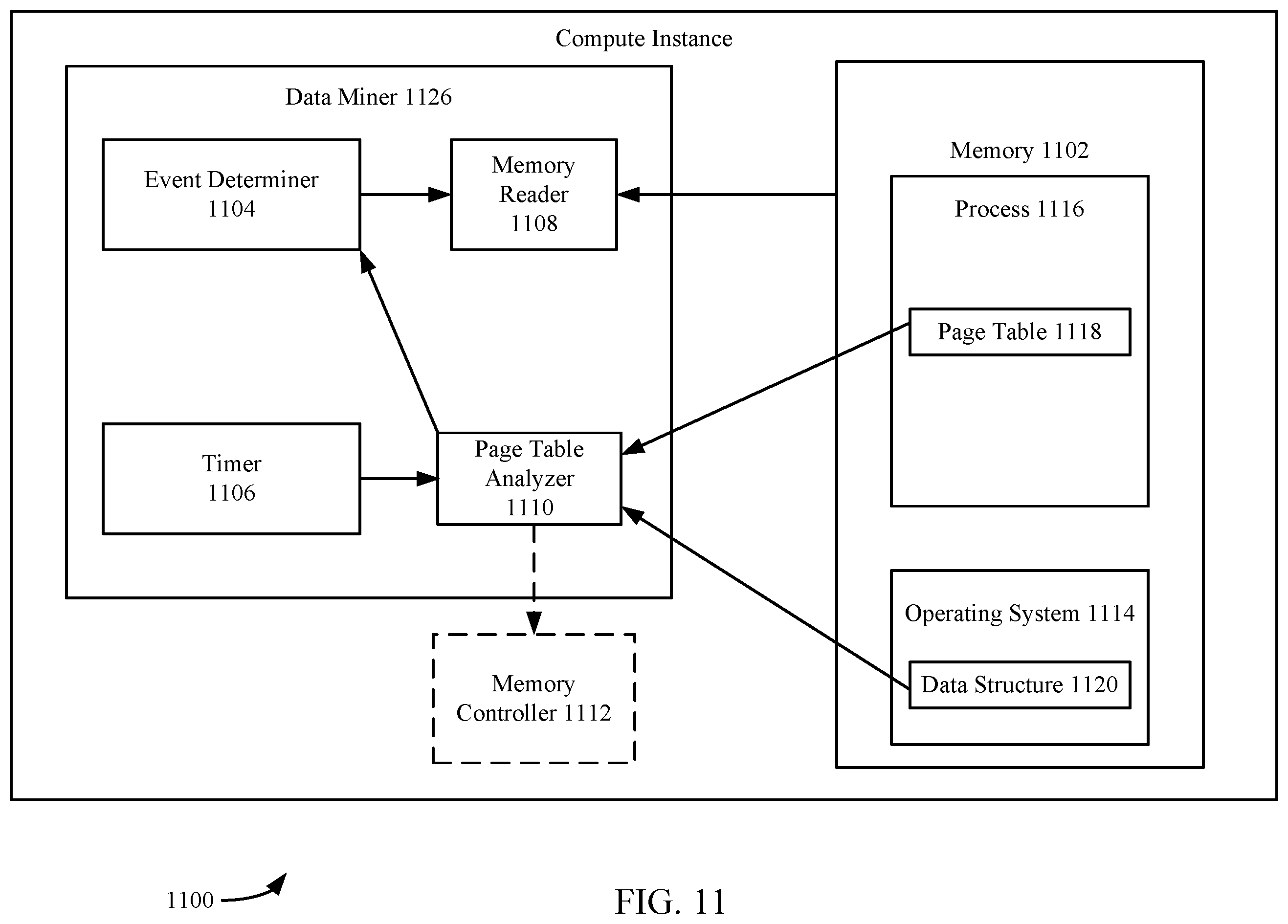 Patent US12367281 Figure 11 – Automatic mitigation of corrupted or compromised compute resources