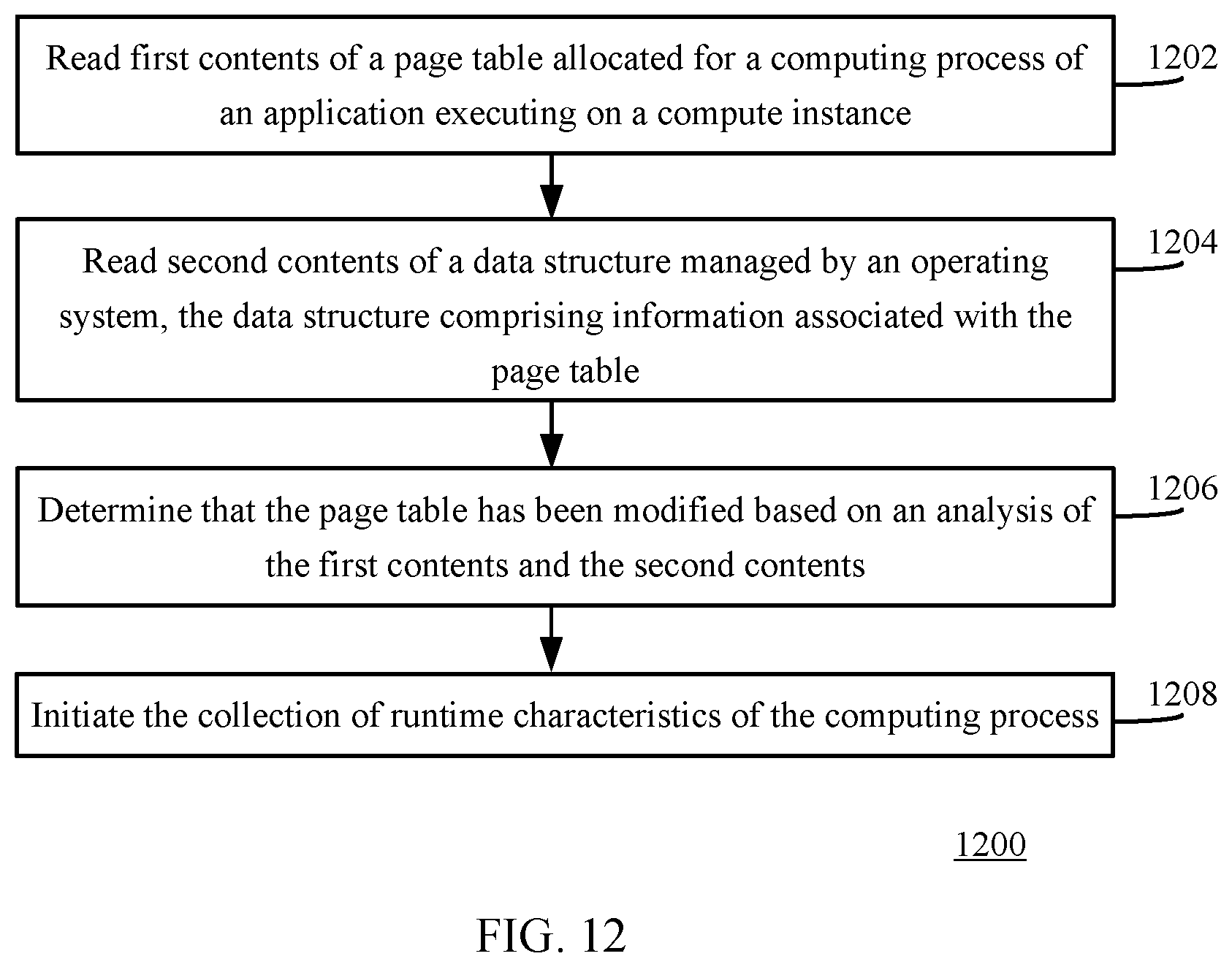 Patent US12367281 Figure 12 – Automatic mitigation of corrupted or compromised compute resources