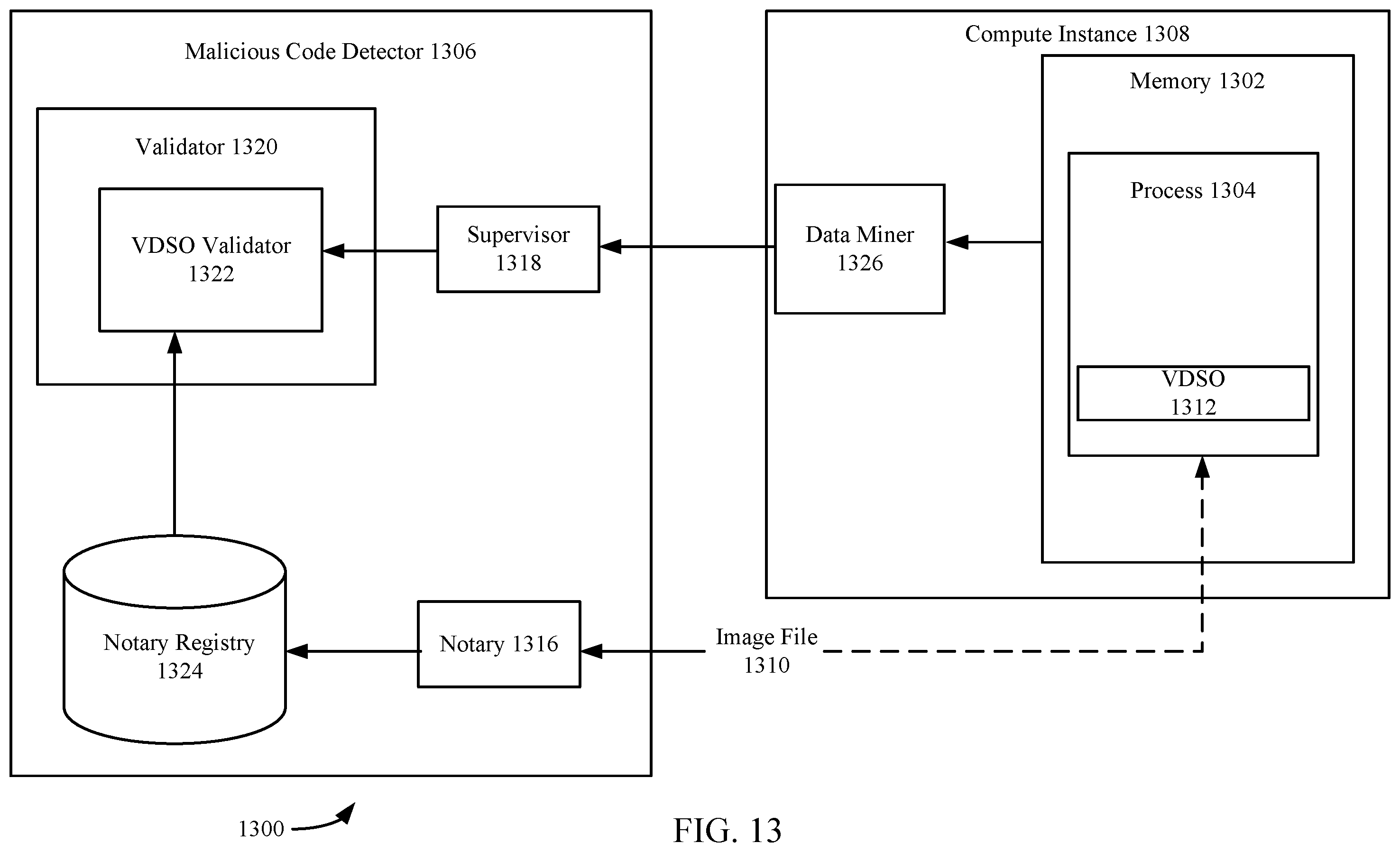 Patent US12367281 Figure 13 – Automatic mitigation of corrupted or compromised compute resources