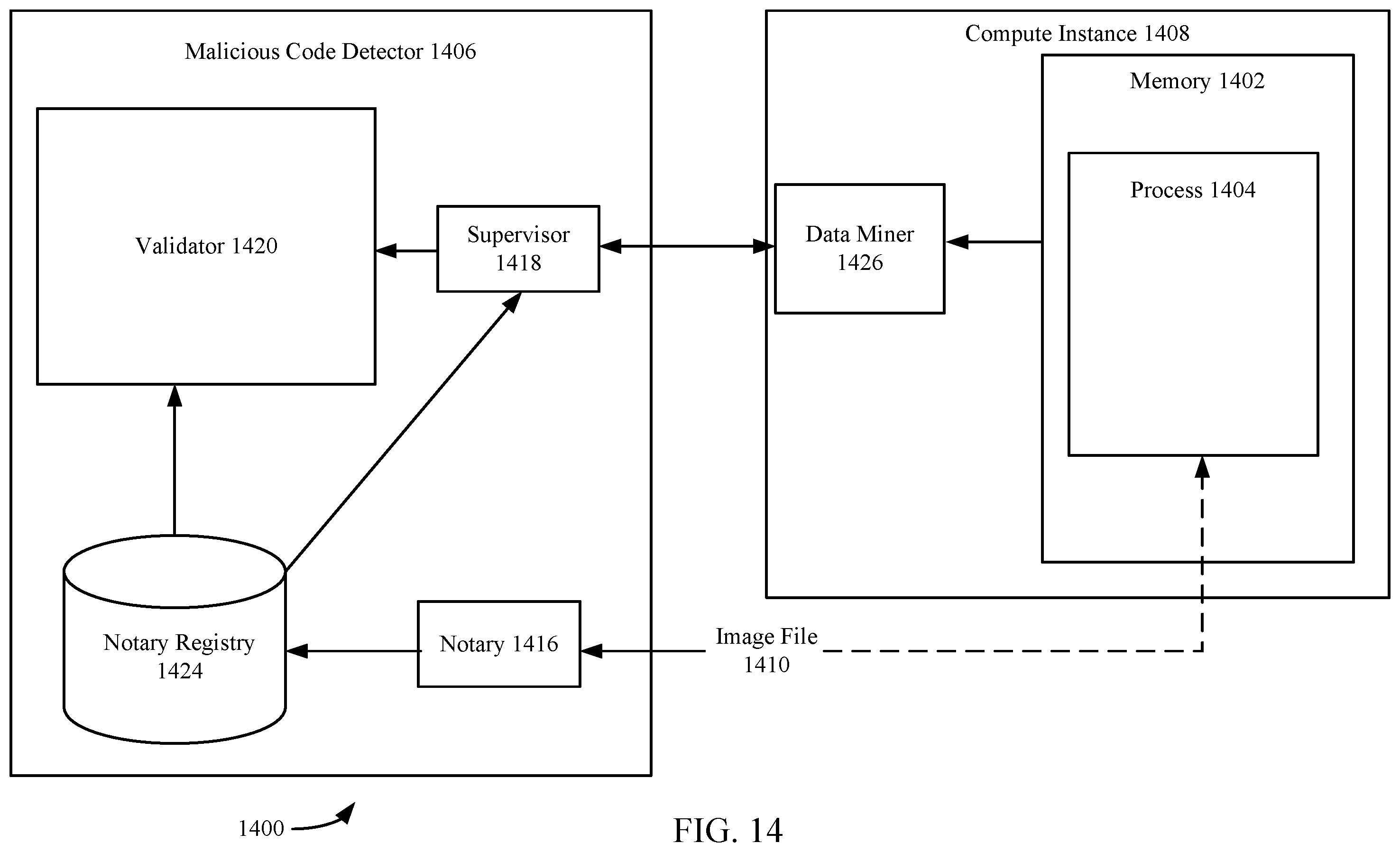 Patent US12367281 Figure 14 – Automatic mitigation of corrupted or compromised compute resources