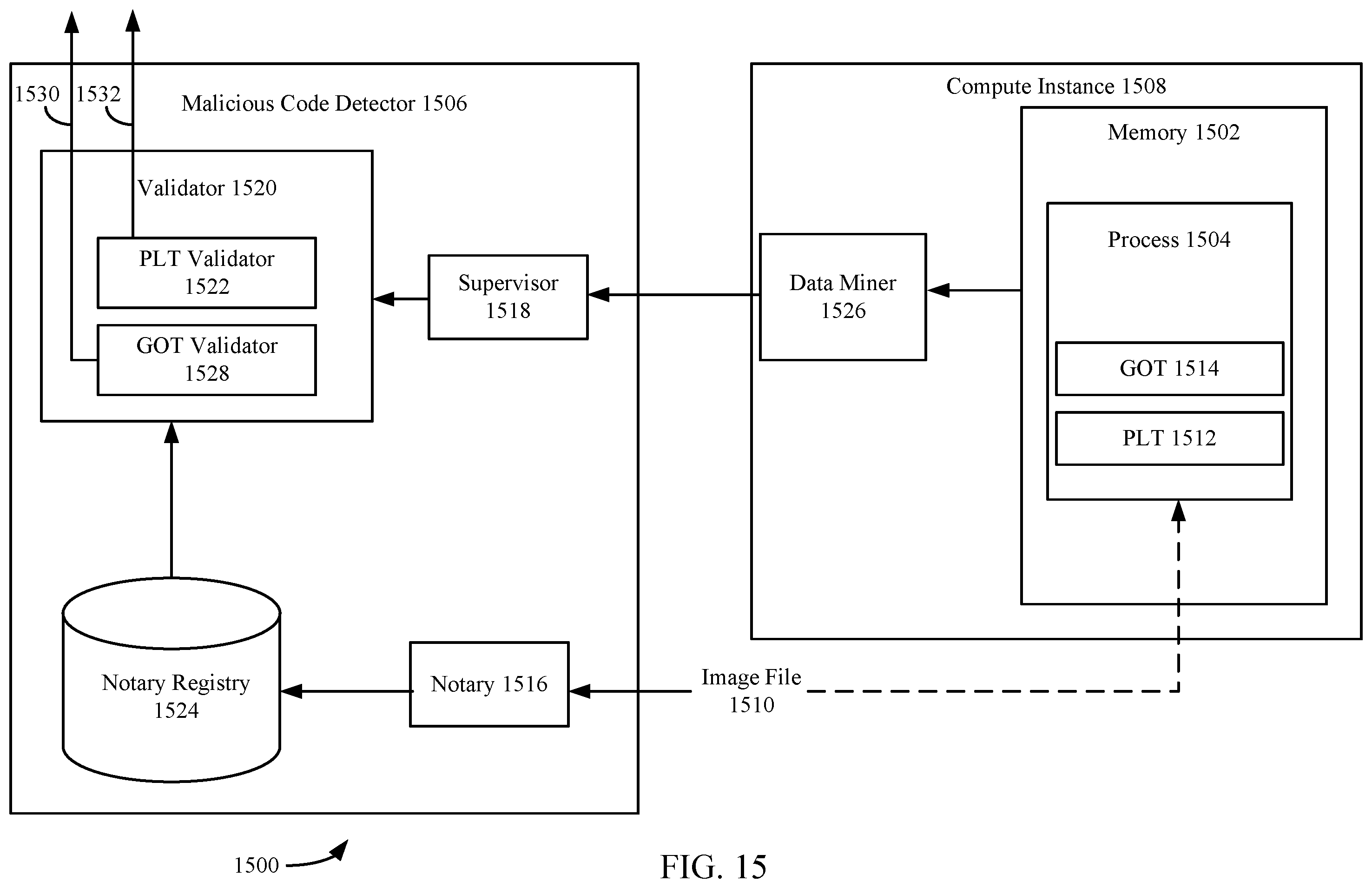 Patent US12367281 Figure 15 – Automatic mitigation of corrupted or compromised compute resources