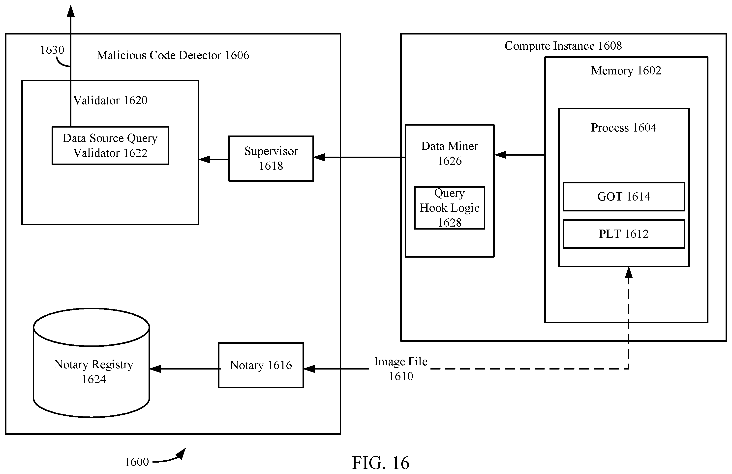 Patent US12367281 Figure 16 – Automatic mitigation of corrupted or compromised compute resources