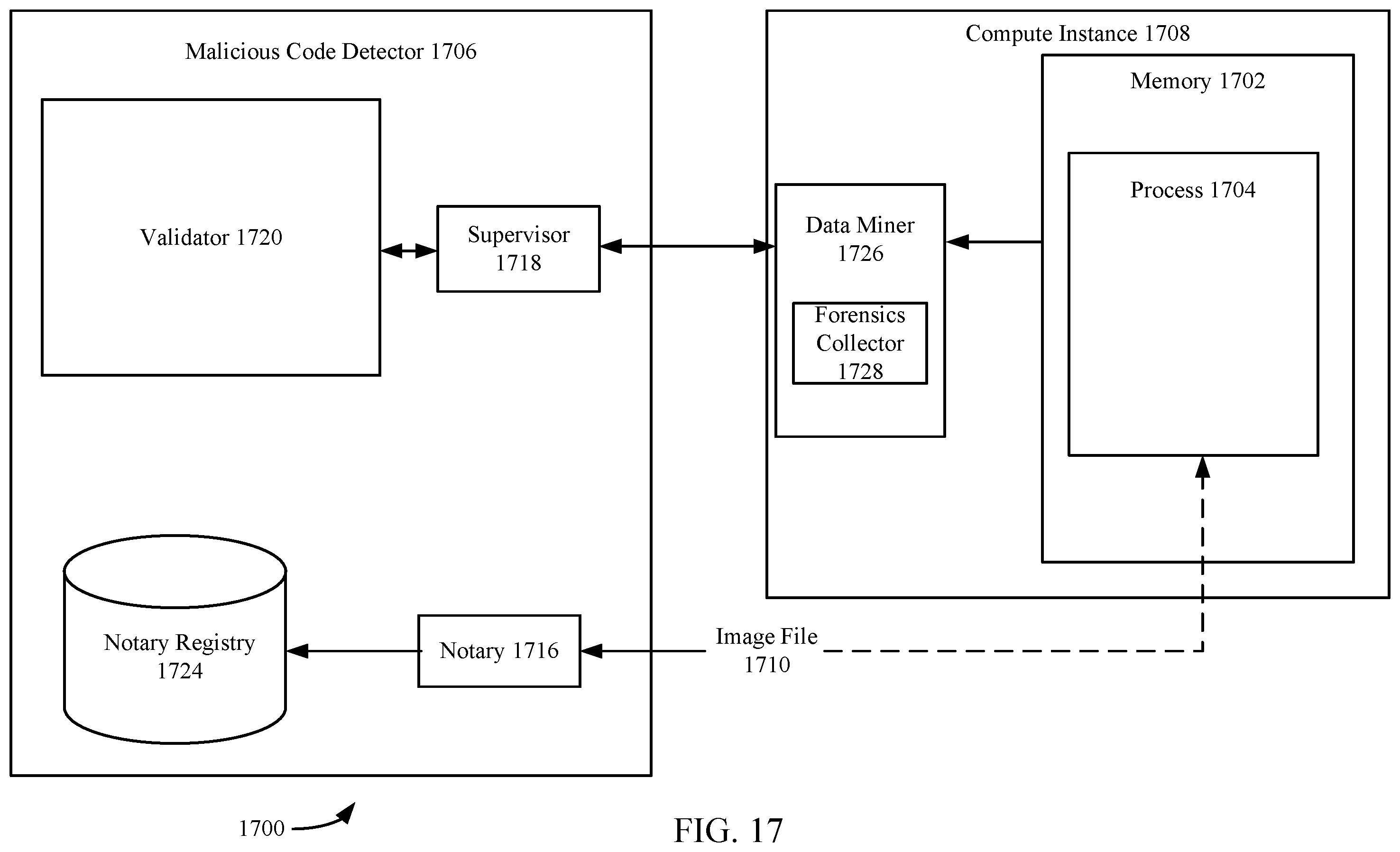 Patent US12367281 Figure 17 – Automatic mitigation of corrupted or compromised compute resources