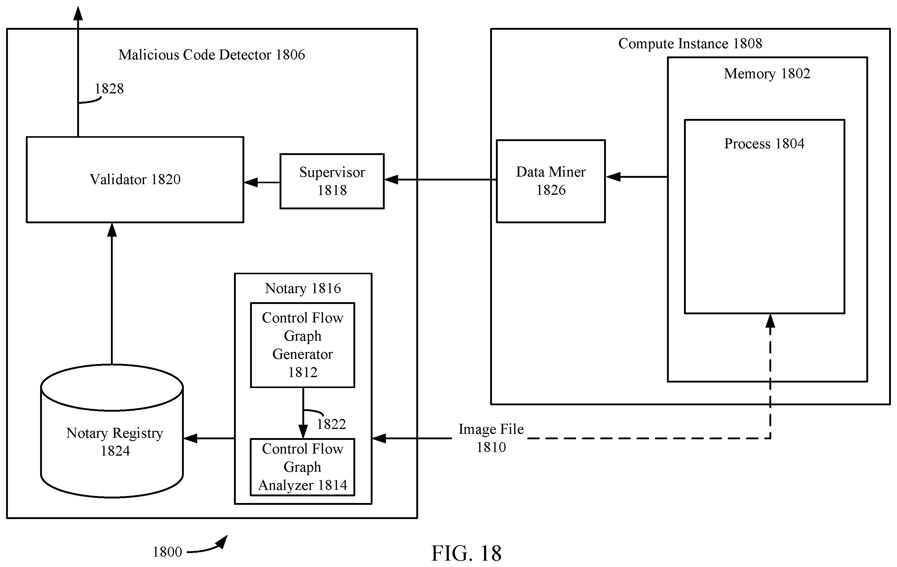 Patent US12367281 Figure 18 – Automatic mitigation of corrupted or compromised compute resources