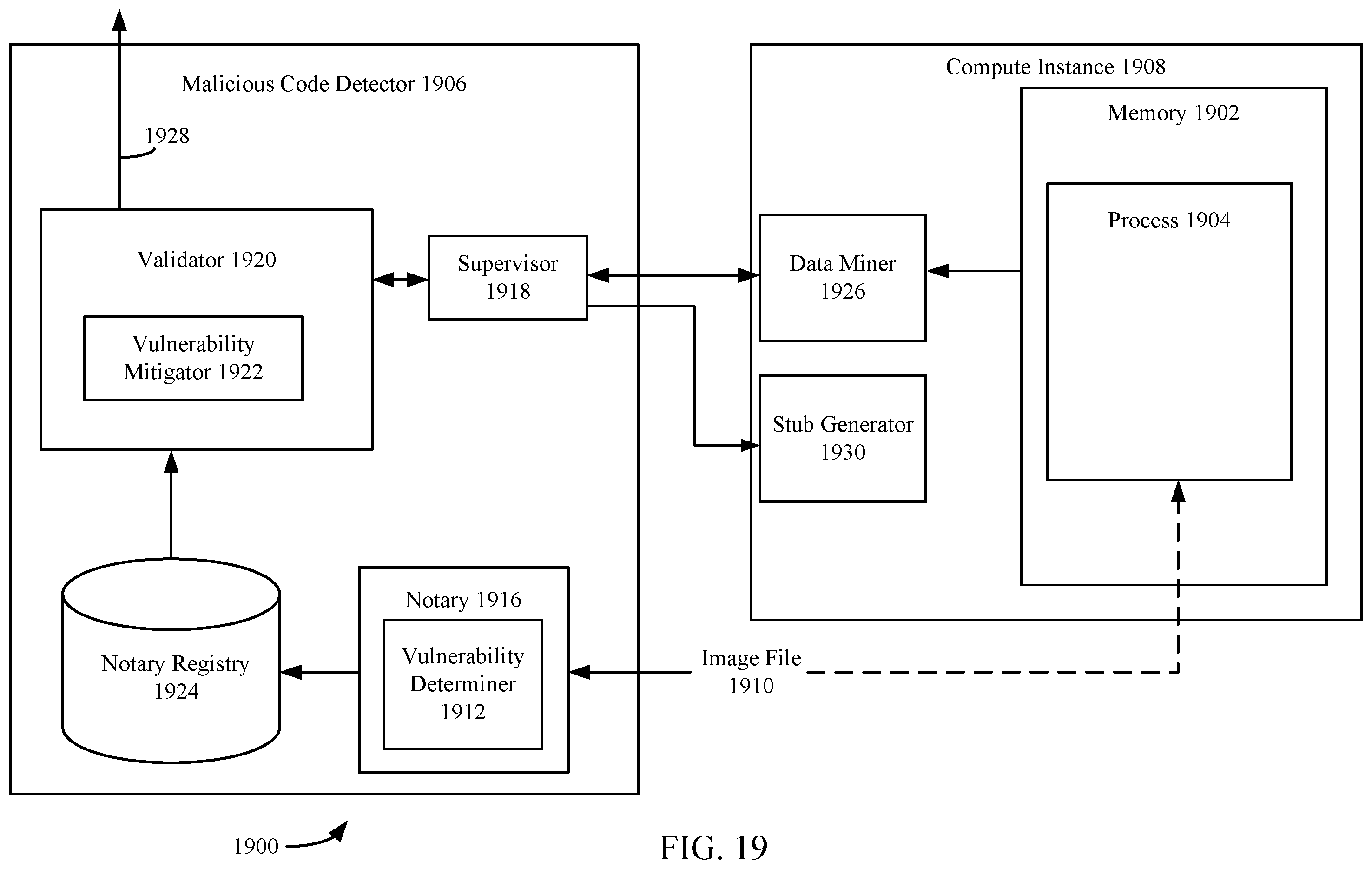 Patent US12367281 Figure 19 – Automatic mitigation of corrupted or compromised compute resources