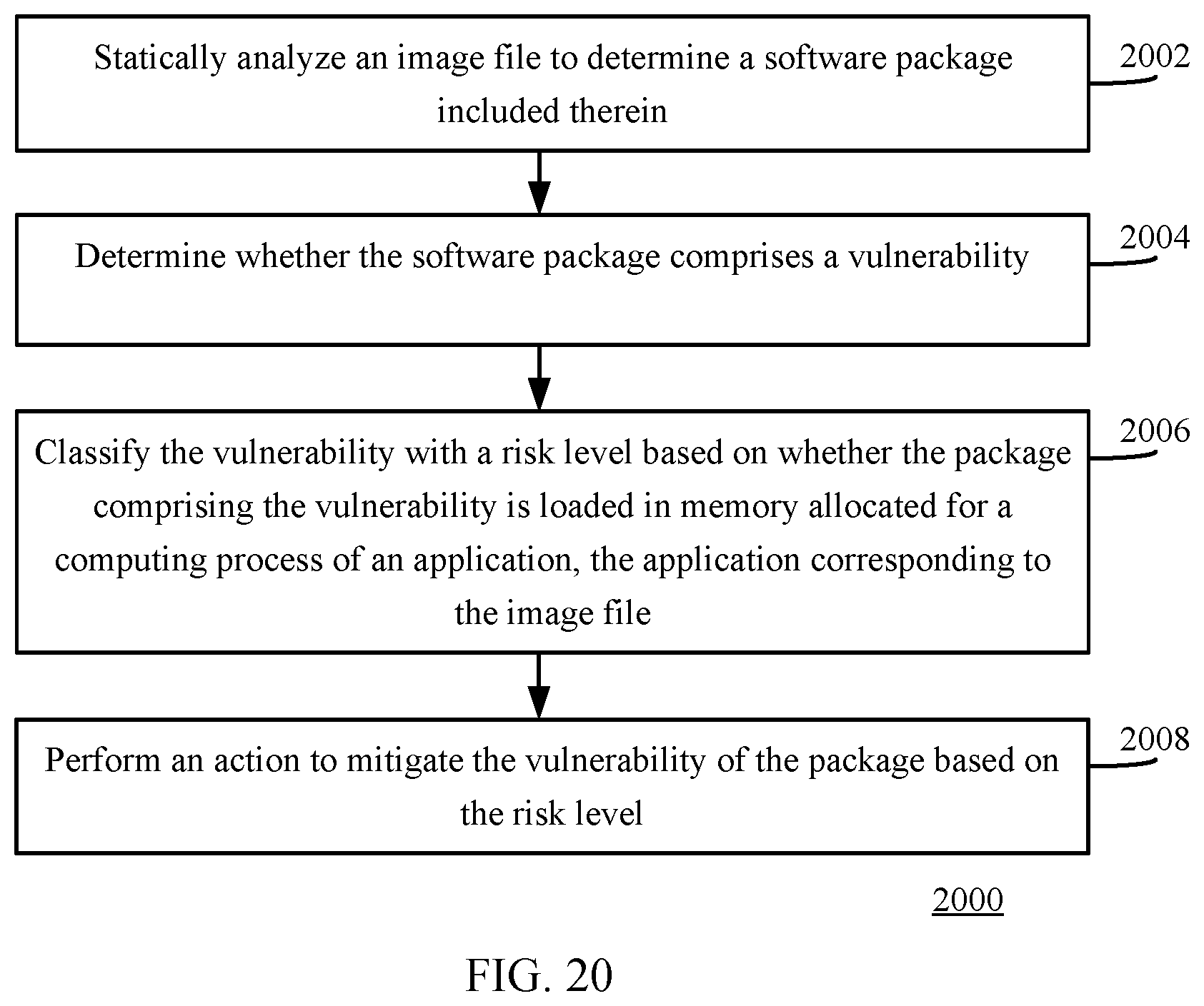 Patent US12367281 Figure 20 – Automatic mitigation of corrupted or compromised compute resources
