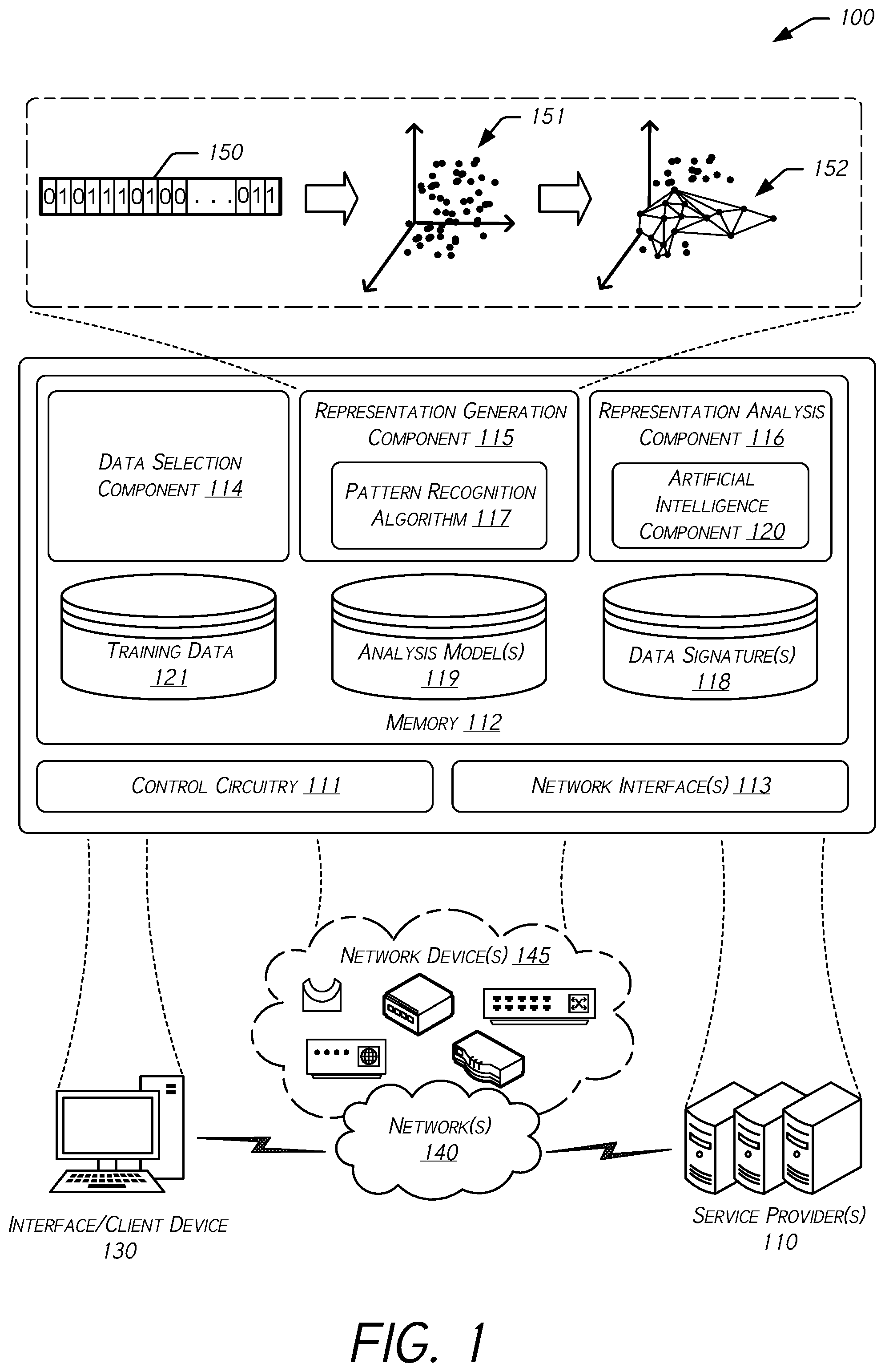 Patent US12367282 — Bit-level data extraction and threat detection — Figure 1