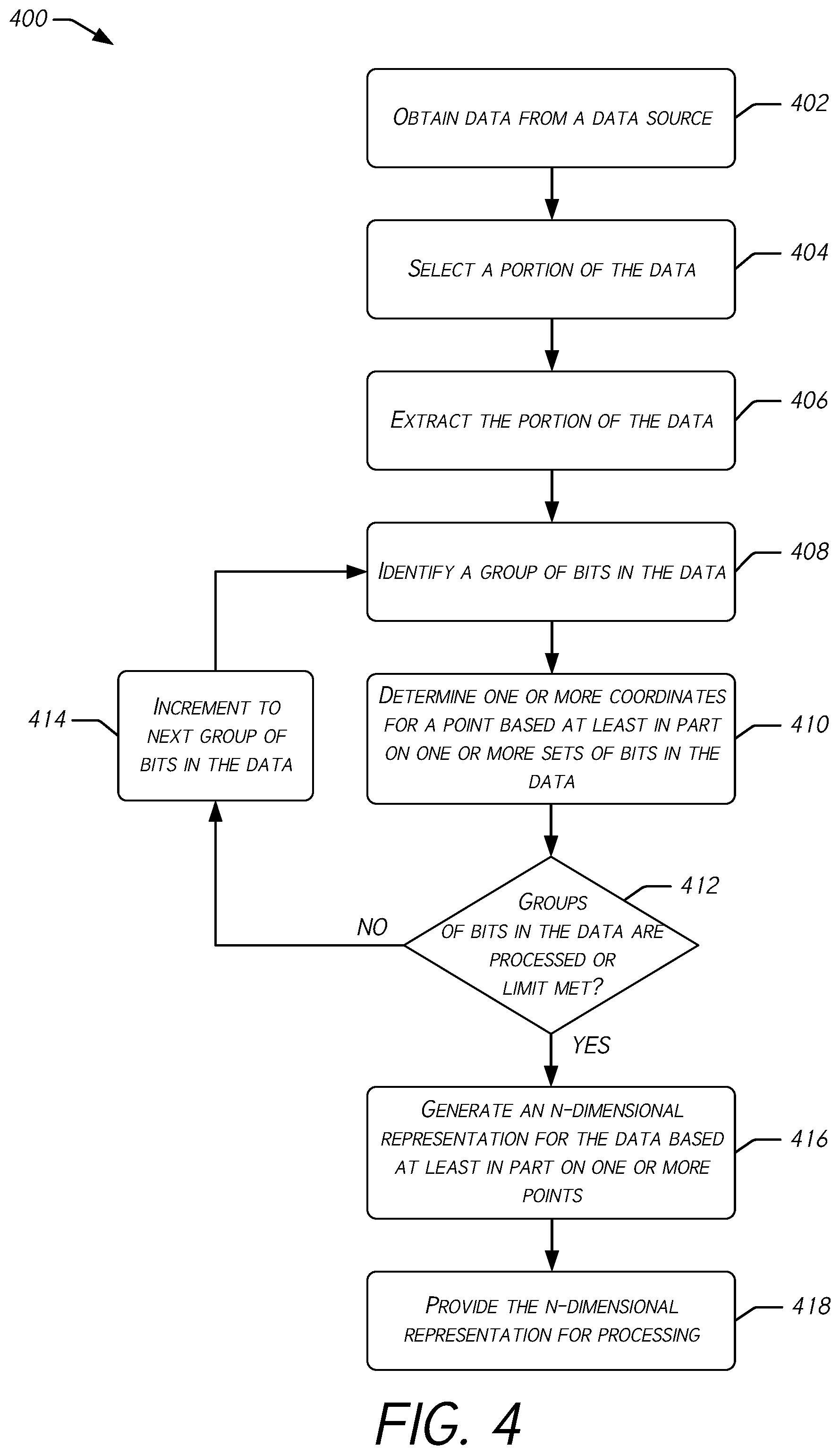 Patent US12367282 Figure 4 – Bit-level data extraction and threat detection