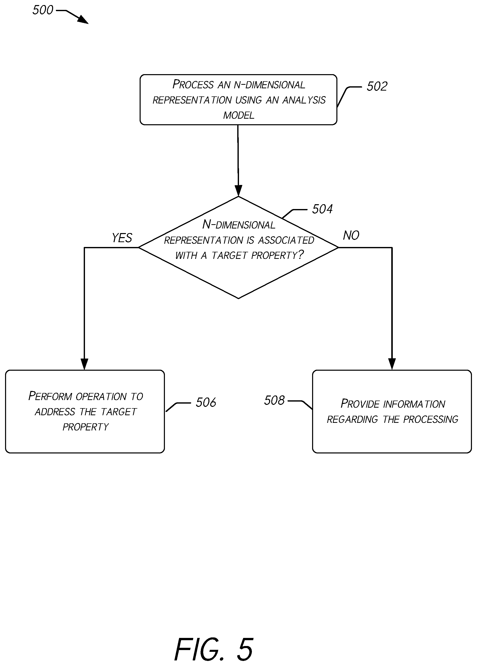 Patent US12367282 Figure 5 – Bit-level data extraction and threat detection