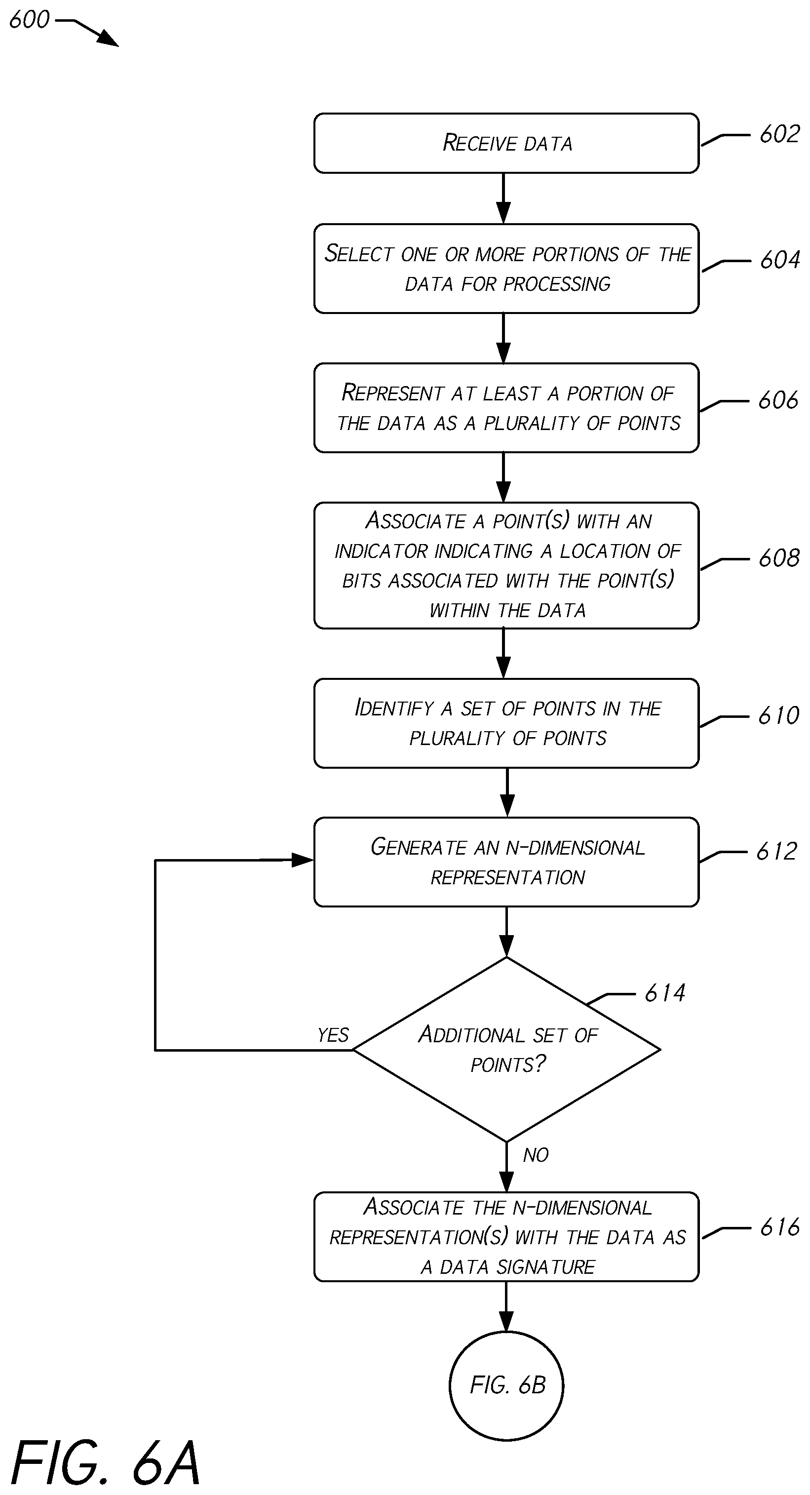 Patent US12367282 Figure 6 – Bit-level data extraction and threat detection