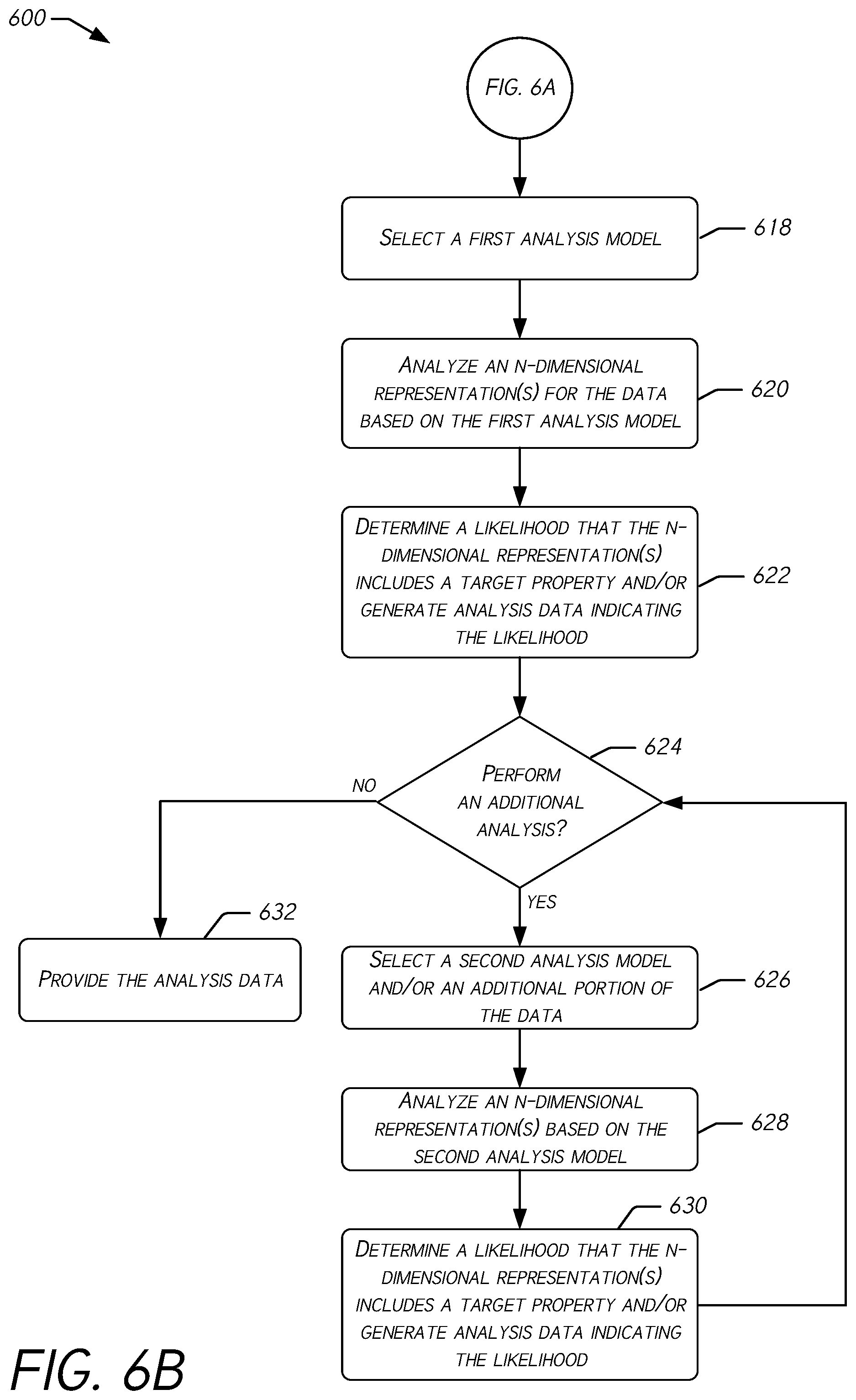 Patent US12367282 Figure 7 – Bit-level data extraction and threat detection