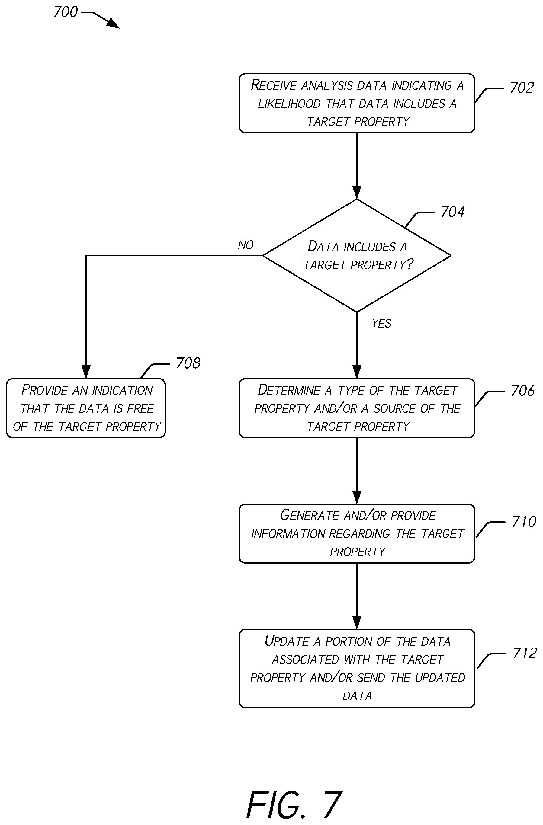Patent US12367282 Figure 8 – Bit-level data extraction and threat detection