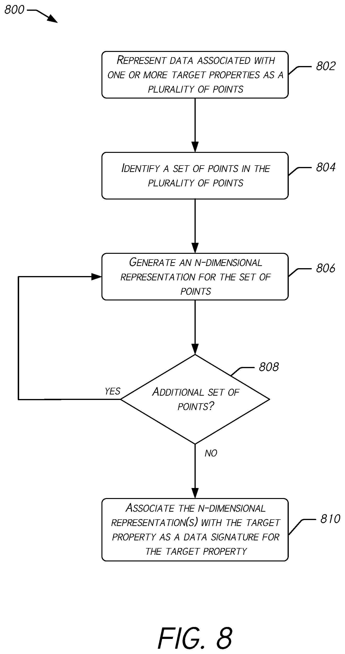 Patent US12367282 Figure 9 – Bit-level data extraction and threat detection